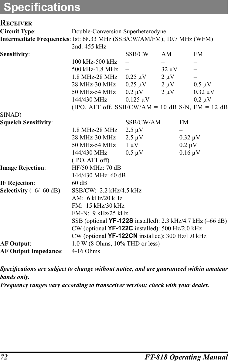 72 FT-818 Operating ManualSpecicationsreceiverCircuit Type:  Double-Conversion Superheterodyne Intermediate Frequencies: 1st: 68.33 MHz (SSB/CW/AM/FM); 10.7 MHz (WFM)  2nd: 455 kHzSensitivity:   SSB/CW  AM  FM  100 kHz-500 kHz  –  –  –  500 kHz-1.8 MHz  –  32 µV  –  1.8 MHz-28 MHz  0.25 µV  2 µV  –  28 MHz-30 MHz  0.25 µV  2 µV  0.5 µV  50 MHz-54 MHz  0.2 µV  2 µV  0.32 µV  144/430 MHz  0.125 µV  –  0.2 µV  (IPO, ATT off, SSB/CW/AM = 10 dB S/N, FM = 12 dB SINAD)Squelch Sensitivity:   SSB/CW/AM  FM  1.8 MHz-28 MHz  2.5 µV  –  28 MHz-30 MHz  2.5 µV  0.32 µV  50 MHz-54 MHz  1 µV  0.2 µV  144/430 MHz  0.5 µV  0.16 µV  (IPO, ATT off)Image Rejection:  HF/50 MHz: 70 dB  144/430 MHz: 60 dBIF Rejection:  60 dB Selectivity (–6/–60 dB):  SSB/CW:  2.2 kHz/4.5 kHz  AM:  6 kHz/20 kHz  FM:  15 kHz/30 kHz  FM-N:  9 kHz/25 kHz SSB (optional YF-122S installed): 2.3 kHz/4.7 kHz (–66 dB)  CW (optional YF-122C installed): 500 Hz/2.0 kHz  CW (optional YF-122CN installed): 300 Hz/1.0 kHzAF Output:  1.0 W (8 Ohms, 10% THD or less)AF Output Impedance:  4-16 OhmsSpecications are subject to change without notice, and are guaranteed within amateur bands only.Frequency ranges vary according to transceiver version; check with your dealer.