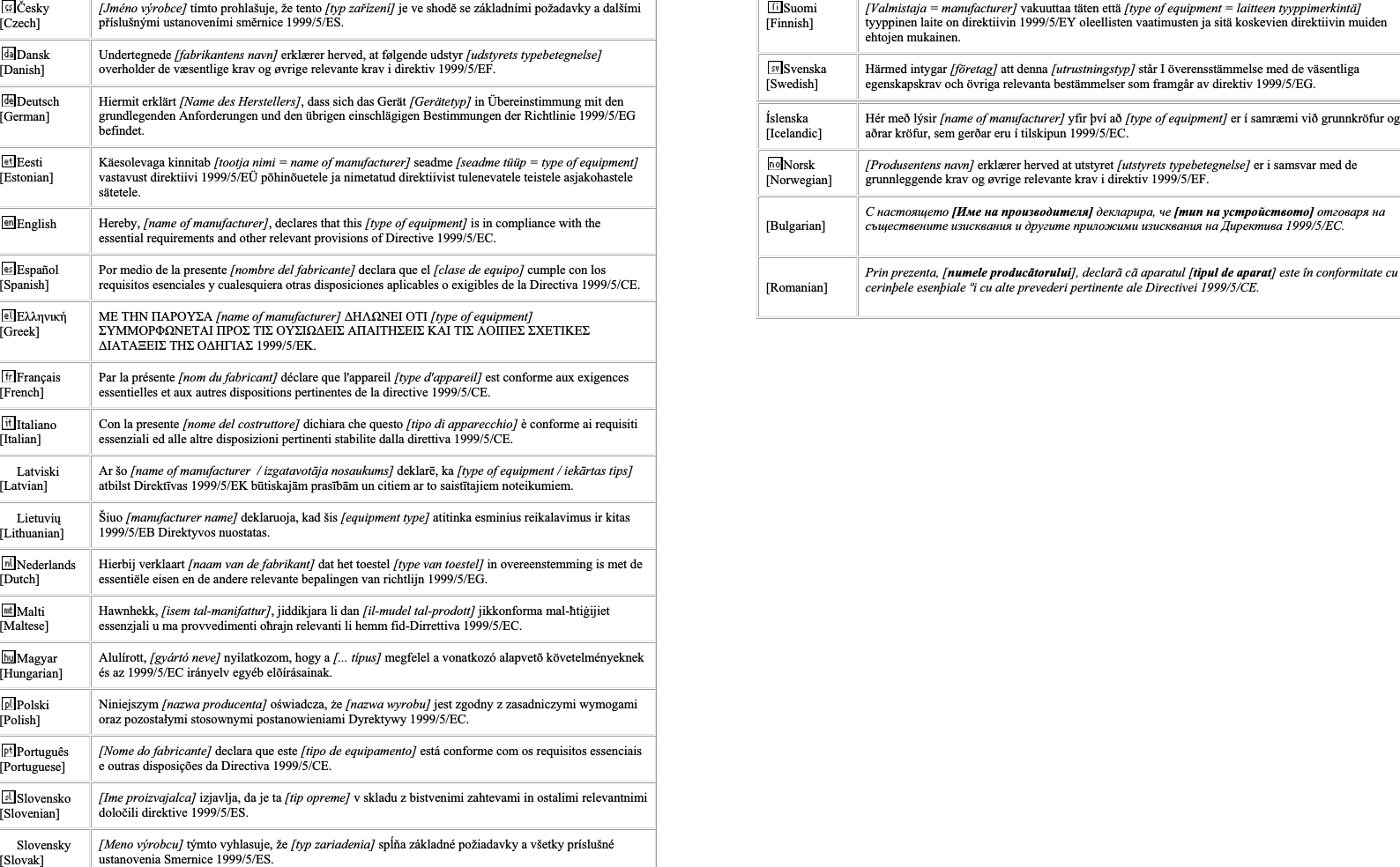 Suomi [Finnish] [Valmistaja = manufacturer] vakuuttaa täten että [type of equipment = laitteen tyyppimerkintä]tyyppinen laite on direktiivin 1999/5/EY oleellisten vaatimusten ja sitä koskevien direktiivin muiden ehtojen mukainen. Svenska [Swedish] Härmed intygar [företag] att denna [utrustningstyp] står I överensstämmelse med de väsentliga egenskapskrav och övriga relevanta bestämmelser som framgår av direktiv 1999/5/EG. Íslenska [Icelandic]Hér með lýsir [name of manufacturer] yfir því að [type of equipment] er í samræmi við grunnkröfur og aðrar kröfur, sem gerðar eru í tilskipun 1999/5/EC. Norsk [Norwegian] [Produsentens navn] erklærer herved at utstyret [utstyrets typebetegnelse] er i samsvar med de grunnleggende krav og øvrige relevante krav i direktiv 1999/5/EF. [Bulgarian] ɋ ɧɚɫɬɨɹɳɟɬɨ [ɂɦɟ ɧɚ ɩɪɨɢɡɜɨɞɢɬɟɥɹ]ɞɟɤɥɚɪɢɪɚ,ɱɟ [ɬɢɩ ɧɚ ɭɫɬɪɨɣɫɬɜɨɬɨ]ɨɬɝɨɜɚɪɹ ɧɚɫɴɳɟɫɬɜɟɧɢɬɟ ɢɡɢɫɤɜɚɧɢɹ ɢ ɞɪɭɝɢɬɟ ɩɪɢɥɨɠɢɦɢ ɢɡɢɫɤɜɚɧɢɹ ɧɚ Ⱦɢɪɟɤɬɢɜɚ 1999/5/ȿɋ.[Romanian] Prin prezenta, [numele producãtorului], declarã cã aparatul [tipul de aparat] este în conformitate cu cerinþele esenþiale ºi cu alte prevederi pertinente ale Directivei 1999/5/CE.ýesky[Czech][Jméno výrobce] tímto prohlašuje, že tento [typ zaĜízení] je ve shodČ se základními požadavky a dalšími pĜíslušnými ustanoveními smČrnice 1999/5/ES. Dansk [Danish] Undertegnede [fabrikantens navn] erklærer herved, at følgende udstyr [udstyrets typebetegnelse]overholder de væsentlige krav og øvrige relevante krav i direktiv 1999/5/EF. Deutsch [German] Hiermit erklärt [Name des Herstellers], dass sich das Gerät [Gerätetyp] in Übereinstimmung mit den grundlegenden Anforderungen und den übrigen einschlägigen Bestimmungen der Richtlinie 1999/5/EG befindet. Eesti[Estonian] Käesolevaga kinnitab [tootja nimi = name of manufacturer] seadme [seadme tüüp = type of equipment]vastavust direktiivi 1999/5/EÜ põhinõuetele ja nimetatud direktiivist tulenevatele teistele asjakohastele sätetele.English  Hereby, [name of manufacturer], declares that this [type of equipment] is in compliance with the essential requirements and other relevant provisions of Directive 1999/5/EC. Español [Spanish] Por medio de la presente [nombre del fabricante] declara que el [clase de equipo] cumple con los requisitos esenciales y cualesquiera otras disposiciones aplicables o exigibles de la Directiva 1999/5/CE. ǼȜȜȘȞȚțȒ[Greek] ȂǼ ȉǾȃ ȆǹȇȅȊȈǹ [name of manufacturer] ǻǾȁȍȃǼǿ ȅȉǿ [type of equipment] ȈȊȂȂȅȇĭȍȃǼȉǹǿ ȆȇȅȈ ȉǿȈ ȅȊȈǿȍǻǼǿȈ ǹȆǹǿȉǾȈǼǿȈ Ȁǹǿ ȉǿȈ ȁȅǿȆǼȈ ȈȋǼȉǿȀǼȈǻǿǹȉǹȄǼǿȈ ȉǾȈ ȅǻǾīǿǹȈ 1999/5/ǼȀ.Français [French] Par la présente [nom du fabricant] déclare que l&apos;appareil [type d&apos;appareil] est conforme aux exigences essentielles et aux autres dispositions pertinentes de la directive 1999/5/CE. Italiano [Italian] Con la presente [nome del costruttore] dichiara che questo [tipo di apparecchio] è conforme ai requisiti essenziali ed alle altre disposizioni pertinenti stabilite dalla direttiva 1999/5/CE. Latviski [Latvian]Ar šo [name of manufacturer  / izgatavotƗja nosaukums] deklarƝ, ka [type of equipment / iekƗrtas tips]atbilst DirektƯvas 1999/5/EK bǌtiskajƗm prasƯbƗm un citiem ar to saistƯtajiem noteikumiem. Lietuviǐ[Lithuanian]  Šiuo [manufacturer name] deklaruoja, kad šis [equipment type] atitinka esminius reikalavimus ir kitas 1999/5/EB Direktyvos nuostatas. Nederlands [Dutch] Hierbij verklaart [naam van de fabrikant] dat het toestel [type van toestel] in overeenstemming is met de essentiële eisen en de andere relevante bepalingen van richtlijn 1999/5/EG. Malti[Maltese]Hawnhekk, [isem tal-manifattur], jiddikjara li dan [il-mudel tal-prodott] jikkonforma mal-ƫtiƥijiet essenzjali u ma provvedimenti oƫrajn relevanti li hemm fid-Dirrettiva 1999/5/EC. Magyar [Hungarian] Alulírott, [gyártó neve] nyilatkozom, hogy a [... típus] megfelel a vonatkozó alapvetõ követelményeknek és az 1999/5/EC irányelv egyéb elõírásainak. Polski [Polish] Niniejszym [nazwa producenta] oĞwiadcza, Īe[nazwa wyrobu] jest zgodny z zasadniczymi wymogami oraz pozostaáymi stosownymi postanowieniami Dyrektywy 1999/5/EC. Português [Portuguese] [Nome do fabricante] declara que este [tipo de equipamento] está conforme com os requisitos essenciais e outras disposições da Directiva 1999/5/CE. Slovensko [Slovenian] [Ime proizvajalca] izjavlja, da je ta [tip opreme] v skladu z bistvenimi zahtevami in ostalimi relevantnimi doloþili direktive 1999/5/ES. Slovensky [Slovak] [Meno výrobcu] týmto vyhlasuje, že [typ zariadenia] spĎĖa základné požiadavky a všetky príslušné ustanovenia Smernice 1999/5/ES. 