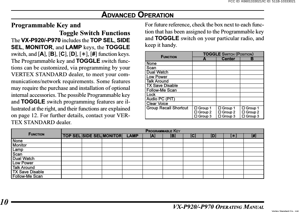 VX-P920/-P970 OPERATING MANUAL10ADVANCED OPERATIONProgrammable Key andToggle Switch FunctionsThe VX-P920/-P970 includes the TOP SEL, SIDESEL, MONITOR, and LAMP keys, the TOGGLEswitch, and [A], [B], [C], [D], [], [#] function keys.The Programmable key and TOGGLE switch func-tions can be customized, via programming by yourVERTEX STANDARD dealer, to meet your com-munications/network requirements. Some featuresmay require the purchase and installation of optionalinternal accessories. The possible Programmable keyand TOGGLE switch programming features are il-lustrated at the right, and their functions are explainedon page 12. For further details, contact your VER-TEX STANDARD dealer.For future reference, check the box next to each func-tion that has been assigned to the Programmable keyand TOGGLE switch on your particular radio, andkeep it handy.FUNCTIONNoneScanDual WatchLow PowerTalk AroundTX Save DisableFollow-Me ScanLockAudio PC (PIT)Clear VoiceGroup Recall Shortcut  Group 1 Group 2 Group 3ATOGGLE SWITCH (POSITION)Center B Group 1 Group 2 Group 3 Group 1 Group 2 Group 3TOP SELFUNCTIONNoneMonitorLampScanDual WatchLow PowerTalk AroundTX Save DisableFollow-Me ScanSIDE SELMONITORLAMP [A] [B] [C] [D]PROGRAMMABLE KEY[] [#]FCC ID: K6601333021/IC ID: 511B-10333021Vertex Standard Co., Ltd.