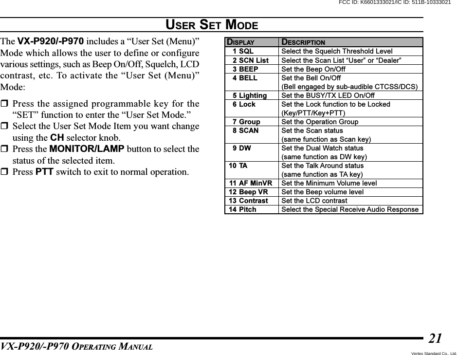 VX-P920/-P970 OPERATING MANUAL21USER SET MODEThe VX-P920/-P970 includes a “User Set (Menu)”Mode which allows the user to define or configurevarious settings, such as Beep On/Off, Squelch, LCDcontrast, etc. To activate the “User Set (Menu)”Mode:Press the assigned programmable key for the“SET” function to enter the “User Set Mode.”Select the User Set Mode Item you want changeusing the CH selector knob.Press the MONITOR/LAMP button to select thestatus of the selected item.Press PTT switch to exit to normal operation.1234567891011121314SQLSCN ListBEEPBELLLightingLockGroupSCANDWTAAF MinVRBeep VRContrastPitchSelect the Squelch Threshold LevelSelect the Scan List “User” or “Dealer”Set the Beep On/OffSet the Bell On/Off(Bell engaged by sub-audible CTCSS/DCS)Set the BUSY/TX LED On/OffSet the Lock function to be Locked(Key/PTT/Key+PTT)Set the Operation GroupSet the Scan status(same function as Scan key)Set the Dual Watch status(same function as DW key)Set the Talk Around status(same function as TA key)Set the Minimum Volume levelSet the Beep volume levelSet the LCD contrastSelect the Special Receive Audio ResponseDISPLAY DESCRIPTIONFCC ID: K6601333021/IC ID: 511B-10333021Vertex Standard Co., Ltd.