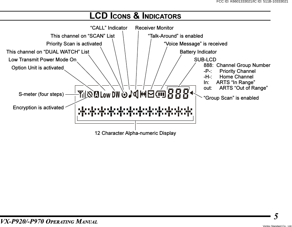 VX-P920/-P970 OPERATING MANUAL5LCD ICONS &amp; INDICATORS12 Character Alpha-numeric DisplaySUB-LCD888: Channel Group Number-P-: Priority Channel-H-: Home ChannelIn: ARTS “In Range”out: ARTS “Out of Range”S-meter (four steps)Encryption is activatedOption Unit is activatedLow Transmit Power Mode OnThis channel on “DUAL WATCH” ListThis channel on “SCAN” ListPriority Scan is activated“CALL” Indicator Receiver Monitor“Talk-Around” is enabled“Voice Message” is receivedBattery Indicator“Group Scan” is enabledFCC ID: K6601333021/IC ID: 511B-10333021Vertex Standard Co., Ltd.