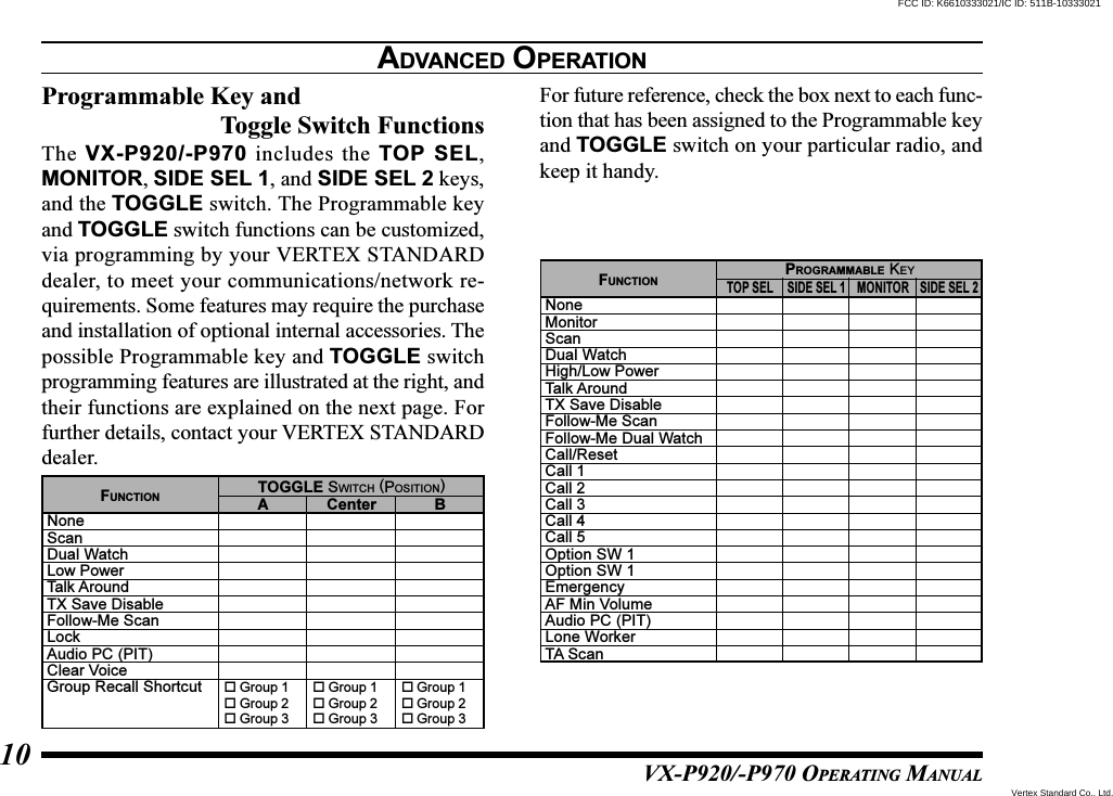 VX-P920/-P970 OPERATING MANUAL10ADVANCED OPERATIONProgrammable Key andToggle Switch FunctionsThe VX-P920/-P970 includes the TOP SEL,MONITOR, SIDE SEL 1, and SIDE SEL 2 keys,and the TOGGLE switch. The Programmable keyand TOGGLE switch functions can be customized,via programming by your VERTEX STANDARDdealer, to meet your communications/network re-quirements. Some features may require the purchaseand installation of optional internal accessories. Thepossible Programmable key and TOGGLE switchprogramming features are illustrated at the right, andtheir functions are explained on the next page. Forfurther details, contact your VERTEX STANDARDdealer.For future reference, check the box next to each func-tion that has been assigned to the Programmable keyand TOGGLE switch on your particular radio, andkeep it handy.FUNCTIONNoneScanDual WatchLow PowerTalk AroundTX Save DisableFollow-Me ScanLockAudio PC (PIT)Clear VoiceGroup Recall Shortcut  Group 1 Group 2 Group 3ATOGGLE SWITCH (POSITION)Center B Group 1 Group 2 Group 3 Group 1 Group 2 Group 3FUNCTIONNoneMonitorScanDual WatchHigh/Low PowerTalk AroundTX Save DisableFollow-Me ScanFollow-Me Dual WatchCall/ResetCall 1Call 2Call 3Call 4Call 5Option SW 1Option SW 1EmergencyAF Min VolumeAudio PC (PIT)Lone WorkerTA ScanTOP SEL SIDE SEL 1 MONITOR SIDE SEL 2PROGRAMMABLE KEYVertex Standard Co., Ltd.FCC ID: K6610333021/IC ID: 511B-10333021