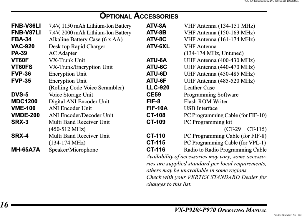 VX-P920/-P970 OPERATING MANUAL16OPTIONAL ACCESSORIESFNB-V86LI 7.4V, 1150 mAh Lithium-Ion BatteryFNB-V87LI 7.4V, 2000 mAh Lithium-Ion BatteryFBA-34 Alkaline Battery Case (6 x AA)VAC-920 Desk top Rapid ChargerPA-39 AC AdapterVT60F VX-Trunk UnitVT60FS VX-Trunk/Encryption UnitFVP-36 Encryption UnitFVP-35 Encryption Unit(Rolling Code Voice Scrambler)DVS-5 Voice Storage UnitMDC1200 Digital ANI Encoder UnitVME-100 ANI Encoder UnitVMDE-200 ANI Encoder/Decoder UnitSRX-3 Multi Band Receiver Unit(450-512 MHz)SRX-4 Multi Band Receiver Unit(134-174 MHz)MH-65A7A Speaker/MicrophoneATV-8A VHF Antenna (134-151 MHz)ATV-8B VHF Antenna (150-163 MHz)ATV-8C VHF Antenna (161-174 MHz)ATV-6XL VHF Antenna(134-174 MHz, Untuned)ATU-6A UHF Antenna (400-430 MHz)ATU-6C UHF Antenna (440-470 MHz)ATU-6D UHF Antenna (450-485 MHz)ATU-6F UHF Antenna (485-520 MHz)LLC-920 Leather CaseCE59 Programming SoftwareFIF-8 Flash ROM WriterFIF-10A USB InterfaceCT-108 PC Programming Cable (for FIF-10)CT-109 PC Programming kit(CT-29 + CT-115)CT-110 PC Programming Cable (for FIF-8)CT-115 PC Programming Cable (for VPL-1)CT-116 Radio to Radio Programming CableAvailability of accessories may vary; some accesso-ries are supplied standard per local requirements,others may be unavailable in some regions.Check with your VERTEX STANDARD Dealer forchanges to this list.Vertex Standard Co., Ltd.FCC ID: K6610333021/IC ID: 511B-10333021