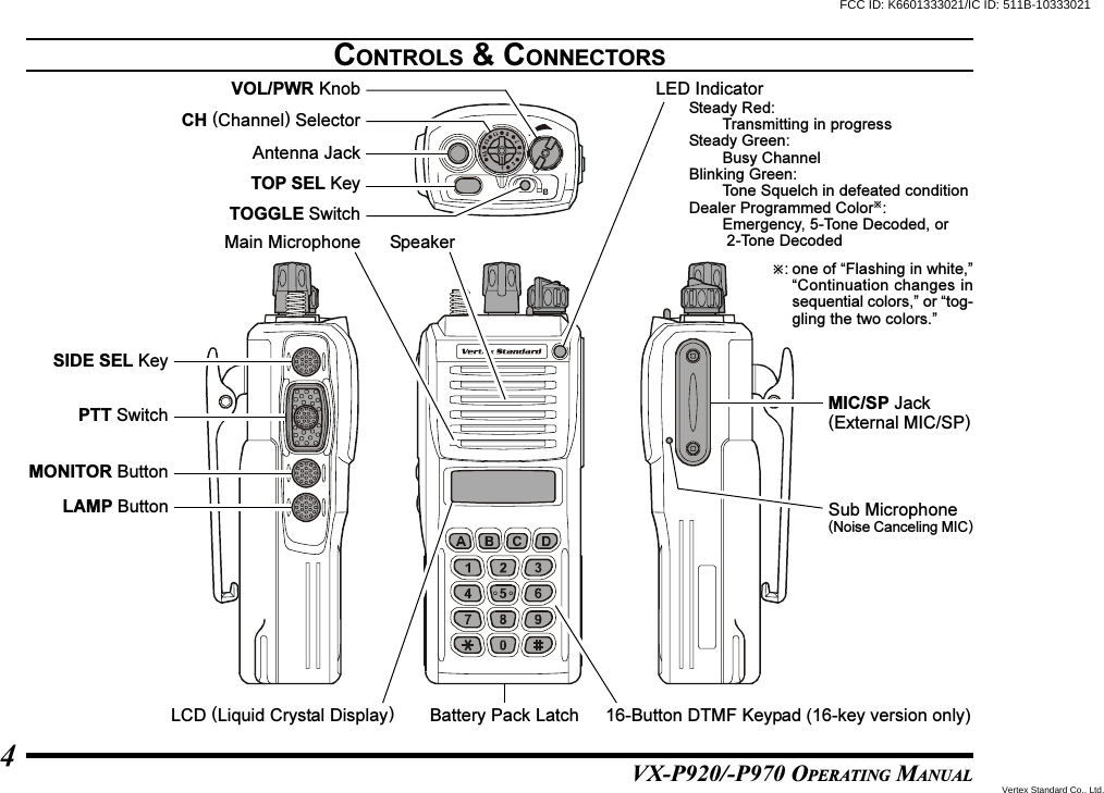 VX-P920/-P970 OPERATING MANUAL4CONTROLS &amp; CONNECTORSSIDE SEL KeyPTT SwitchMONITOR ButtonLAMP ButtonMIC/SP Jack(External MIC/SP)Sub Microphone(Noise Canceling MIC)Battery Pack LatchLCD (Liquid Crystal Display)SpeakerMain MicrophoneLED IndicatorSteady Red:Transmitting in progressSteady Green:Busy ChannelBlinking Green:Tone Squelch in defeated conditionDealer Programmed Color:Emergency, 5-Tone Decoded, or 2-Tone Decoded16-Button DTMF Keypad (16-key version only)Antenna JackTOP SEL KeyCH (Channel) SelectorVOL/PWR KnobTOGGLE Switch: one of “Flashing in white,”“Continuation changes insequential colors,” or “tog-gling the two colors.”FCC ID: K6601333021/IC ID: 511B-10333021Vertex Standard Co., Ltd.