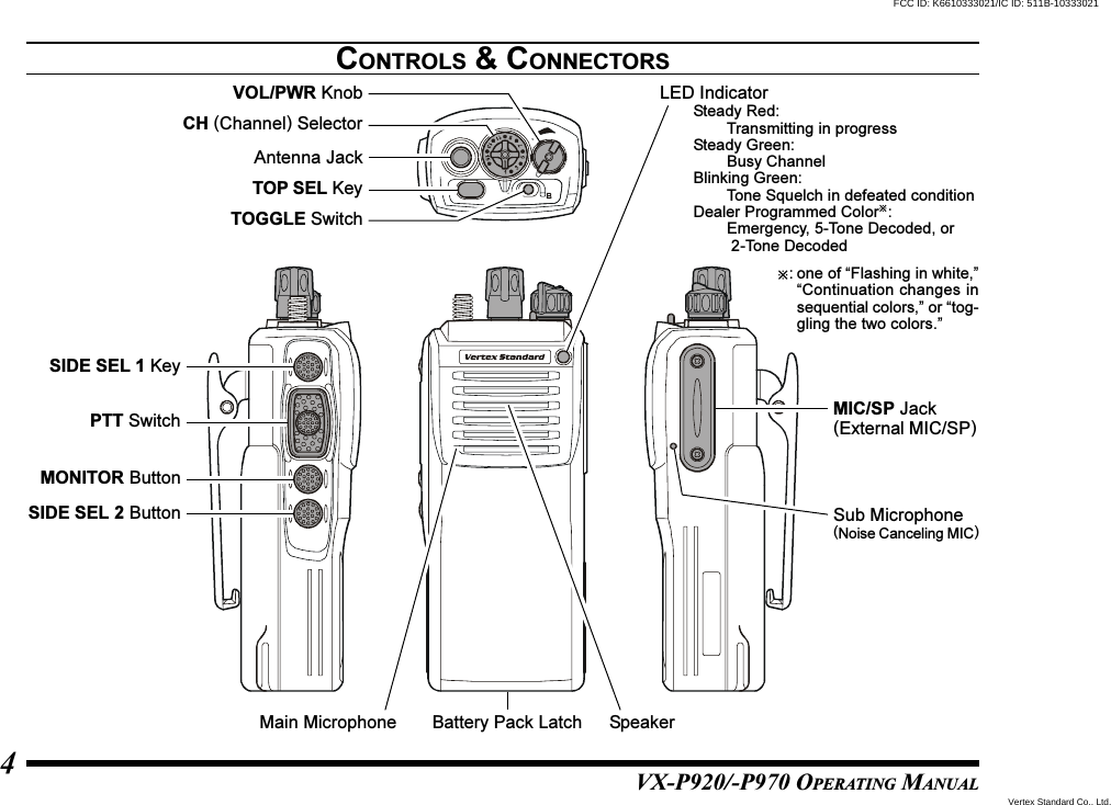 VX-P920/-P970 OPERATING MANUAL4SIDE SEL 1 KeyPTT SwitchMONITOR ButtonSIDE SEL 2 ButtonMIC/SP Jack(External MIC/SP)Sub Microphone(Noise Canceling MIC)Battery Pack LatchMain MicrophoneLED IndicatorSteady Red:Transmitting in progressSteady Green:Busy ChannelBlinking Green:Tone Squelch in defeated conditionDealer Programmed Color:Emergency, 5-Tone Decoded, or 2-Tone DecodedSpeakerAntenna JackTOP SEL KeyCH (Channel) SelectorVOL/PWR KnobTOGGLE Switch: one of “Flashing in white,”“Continuation changes insequential colors,” or “tog-gling the two colors.”CONTROLS &amp; CONNECTORSVertex Standard Co., Ltd.FCC ID: K6610333021/IC ID: 511B-10333021