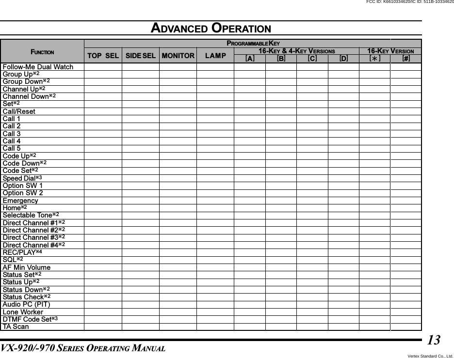 VX-920/-970 SERIES OPERATING MANUAL13ADVANCED OPERATIONFUNCTIONFollow-Me Dual WatchGroup Up2Group Down2Channel Up2Channel Down2Set2Call/ResetCall 1Call 2Call 3Call 4Call 5Code Up2Code Down2Code Set2Speed Dial3Option SW 1Option SW 2EmergencyHome2Selectable Tone2Direct Channel #12Direct Channel #22Direct Channel #32Direct Channel #42REC/PLAY4SQL2AF Min VolumeStatus Set2Status Up2Status Down2Status Check2Audio PC (PIT)Lone WorkerDTMF Code Set3TA ScanTOP  SEL SIDE SEL MONITOR LAMP [A] [B] [C] [D]PROGRAMMABLE K EY[] [#]16-KEY &amp; 4-KEY VERSIONS 16-KEY VERSIONVertex Standard Co., Ltd.FCC ID: K6610334620/IC ID: 511B-10334620