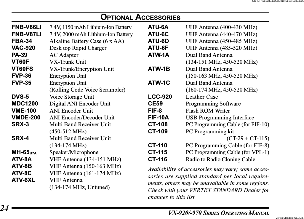 VX-920/-970 SERIES OPERATING MANUAL24OPTIONAL ACCESSORIESFNB-V86LI 7.4V, 1150 mAh Lithium-Ion BatteryFNB-V87LI 7.4V, 2000 mAh Lithium-Ion BatteryFBA-34 Alkaline Battery Case (6 x AA)VAC-920 Desk top Rapid ChargerPA-39 AC AdapterVT60F VX-Trunk UnitVT60FS VX-Trunk/Encryption UnitFVP-36 Encryption UnitFVP-35 Encryption Unit(Rolling Code Voice Scrambler)DVS-5 Voice Storage UnitMDC1200 Digital ANI Encoder UnitVME-100 ANI Encoder UnitVMDE-200 ANI Encoder/Decoder UnitSRX-3 Multi Band Receiver Unit(450-512 MHz)SRX-4 Multi Band Receiver Unit(134-174 MHz)MH-65B7A Speaker/MicrophoneATV-8A VHF Antenna (134-151 MHz)ATV-8B VHF Antenna (150-163 MHz)ATV-8C VHF Antenna (161-174 MHz)ATV-6XL VHF Antenna(134-174 MHz, Untuned)ATU-6A UHF Antenna (400-430 MHz)ATU-6C UHF Antenna (440-470 MHz)ATU-6D UHF Antenna (450-485 MHz)ATU-6F UHF Antenna (485-520 MHz)ATW-1A Dual Band Antenna(134-151 MHz, 450-520 MHz)ATW-1B Dual Band Antenna(150-163 MHz, 450-520 MHz)ATW-1C Dual Band Antenna(160-174 MHz, 450-520 MHz)LCC-920 Leather CaseCE59 Programming SoftwareFIF-8 Flash ROM WriterFIF-10A USB Programming InterfaceCT-108 PC Programming Cable (for FIF-10)CT-109 PC Programming kit(CT-29 + CT-115)CT-110 PC Programming Cable (for FIF-8)CT-115 PC Programming Cable (for VPL-1)CT-116 Radio to Radio Cloning CableAvailability of accessories may vary; some acces-sories are supplied standard per local require-ments, others may be unavailable in some regions.Check with your VERTEX STANDARD Dealer forchanges to this list.Vertex Standard Co., Ltd.FCC ID: K6610334620/IC ID: 511B-10334620