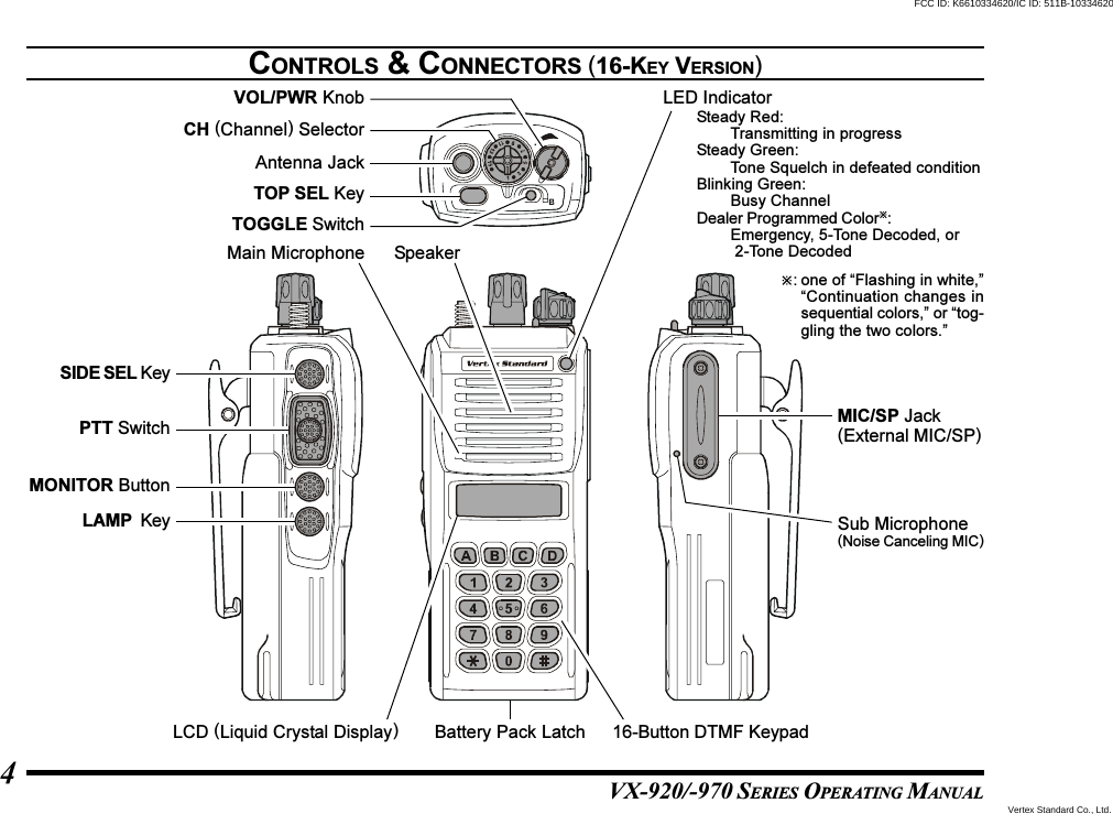 VX-920/-970 SERIES OPERATING MANUAL4CONTROLS &amp; CONNECTORS (16-KEY VERSION)SIDE SEL KeyPTT SwitchMONITOR ButtonLAMP  KeyMIC/SP Jack(External MIC/SP)Sub Microphone(Noise Canceling MIC)Battery Pack LatchLCD (Liquid Crystal Display)SpeakerMain MicrophoneLED IndicatorSteady Red:Transmitting in progressSteady Green:Tone Squelch in defeated conditionBlinking Green:Busy ChannelDealer Programmed Color:Emergency, 5-Tone Decoded, or 2-Tone Decoded16-Button DTMF KeypadAntenna JackTOP SEL KeyCH (Channel) SelectorVOL/PWR KnobTOGGLE Switch: one of “Flashing in white,”“Continuation changes insequential colors,” or “tog-gling the two colors.”Vertex Standard Co., Ltd.FCC ID: K6610334620/IC ID: 511B-10334620