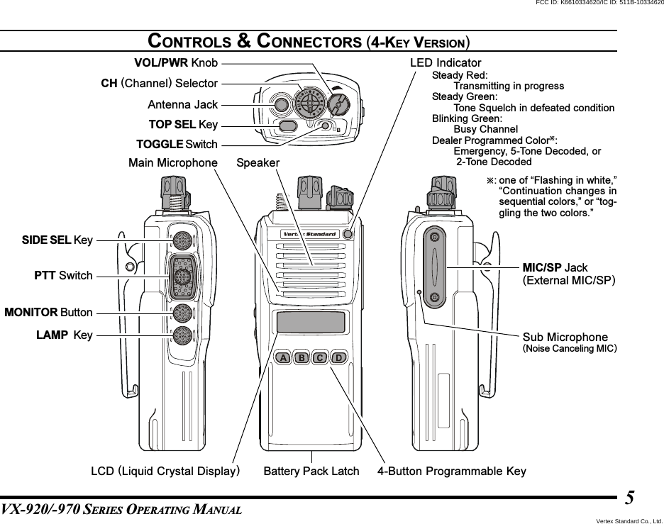 VX-920/-970 SERIES OPERATING MANUAL5CONTROLS &amp; CONNECTORS (4-KEY VERSION)SIDE SEL KeyPTT SwitchMONITOR ButtonLAMP  KeyMIC/SP Jack(External MIC/SP)Sub Microphone(Noise Canceling MIC)Battery Pack LatchLCD (Liquid Crystal Display)SpeakerMain MicrophoneLED IndicatorSteady Red:Transmitting in progressSteady Green:Tone Squelch in defeated conditionBlinking Green:Busy ChannelDealer Programmed Color:Emergency, 5-Tone Decoded, or 2-Tone Decoded4-Button Programmable KeyAntenna JackTOP SEL KeyCH (Channel) SelectorVOL/PWR KnobTOGGLE Switch: one of “Flashing in white,”“Continuation changes insequential colors,” or “tog-gling the two colors.”Vertex Standard Co., Ltd.FCC ID: K6610334620/IC ID: 511B-10334620