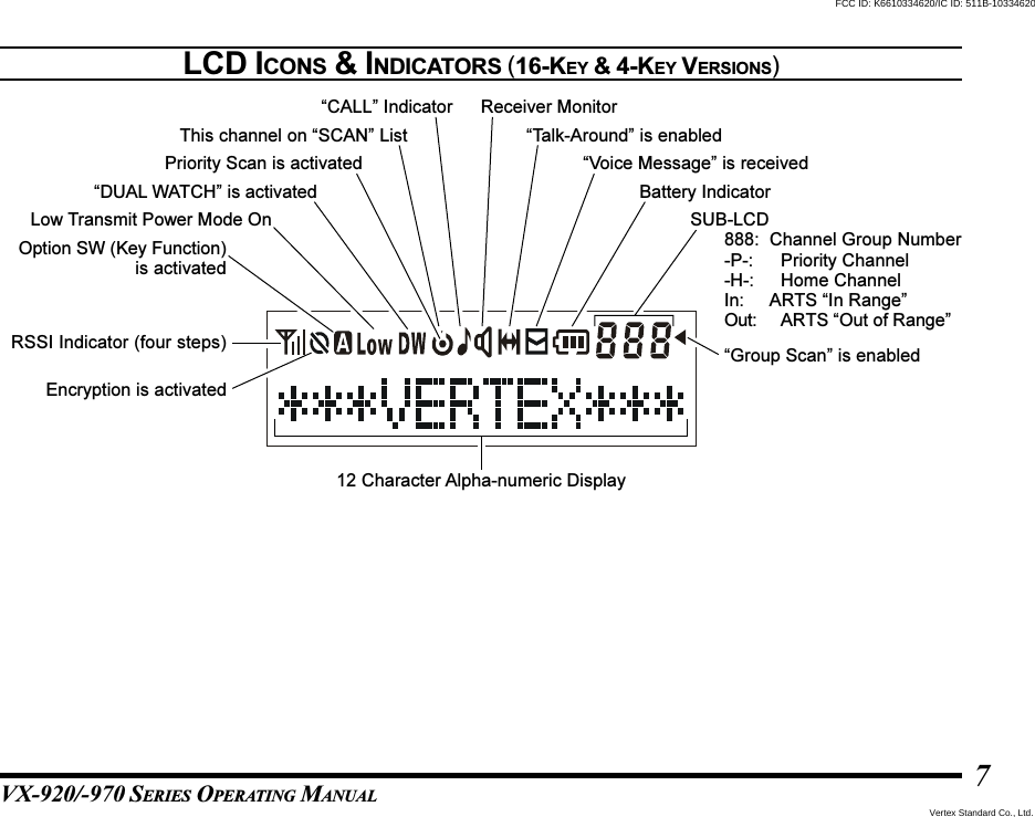 VX-920/-970 SERIES OPERATING MANUAL7LCD ICONS &amp; INDICATORS (16-KEY &amp; 4-KEY VERSIONS)12 Character Alpha-numeric DisplaySUB-LCD888: Channel Group Number-P-: Priority Channel-H-: Home ChannelIn: ARTS “In Range”Out: ARTS “Out of Range”RSSI Indicator (four steps)Encryption is activatedOption SW (Key Function)is activatedLow Transmit Power Mode On“DUAL WATCH” is activatedThis channel on “SCAN” ListPriority Scan is activated“CALL” Indicator Receiver Monitor“Talk-Around” is enabled“Voice Message” is receivedBattery Indicator“Group Scan” is enabledVertex Standard Co., Ltd.FCC ID: K6610334620/IC ID: 511B-10334620