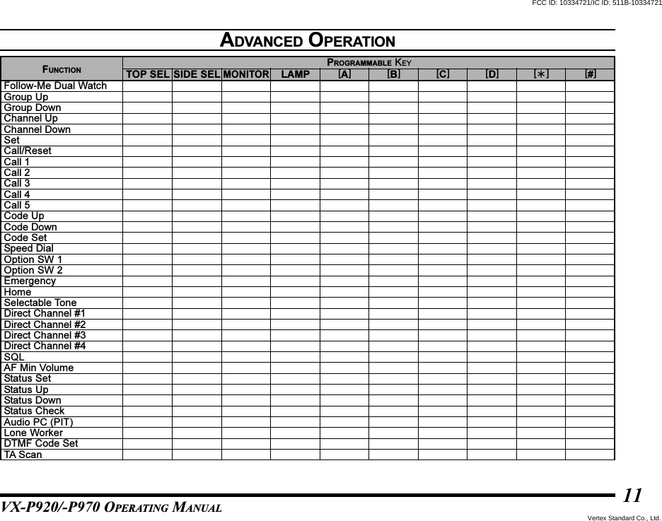 VX-P920/-P970 OPERATING MANUAL11ADVANCED OPERATIONFUNCTIONFollow-Me Dual WatchGroup UpGroup DownChannel UpChannel DownSetCall/ResetCall 1Call 2Call 3Call 4Call 5Code UpCode DownCode SetSpeed DialOption SW 1Option SW 2EmergencyHomeSelectable ToneDirect Channel #1Direct Channel #2Direct Channel #3Direct Channel #4SQLAF Min VolumeStatus SetStatus UpStatus DownStatus CheckAudio PC (PIT)Lone WorkerDTMF Code SetTA ScanPROGRAMMABLE KEYTOP SEL SIDE SELMONITORLAMP [A] [B] [C] [D] [] [#]FCC ID: 10334721/IC ID: 511B-10334721Vertex Standard Co., Ltd.
