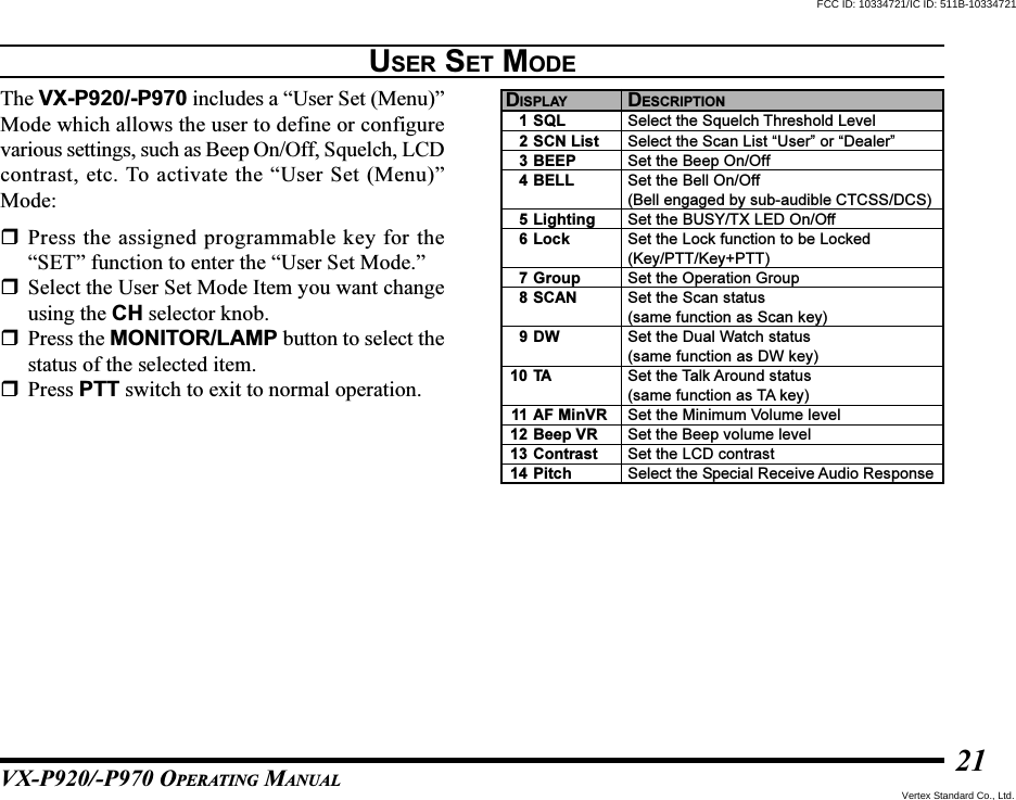 VX-P920/-P970 OPERATING MANUAL21USER SET MODEThe VX-P920/-P970 includes a “User Set (Menu)”Mode which allows the user to define or configurevarious settings, such as Beep On/Off, Squelch, LCDcontrast, etc. To activate the “User Set (Menu)”Mode:Press the assigned programmable key for the“SET” function to enter the “User Set Mode.”Select the User Set Mode Item you want changeusing the CH selector knob.Press the MONITOR/LAMP button to select thestatus of the selected item.Press PTT switch to exit to normal operation.1234567891011121314SQLSCN ListBEEPBELLLightingLockGroupSCANDWTAAF MinVRBeep VRContrastPitchSelect the Squelch Threshold LevelSelect the Scan List “User” or “Dealer”Set the Beep On/OffSet the Bell On/Off(Bell engaged by sub-audible CTCSS/DCS)Set the BUSY/TX LED On/OffSet the Lock function to be Locked(Key/PTT/Key+PTT)Set the Operation GroupSet the Scan status(same function as Scan key)Set the Dual Watch status(same function as DW key)Set the Talk Around status(same function as TA key)Set the Minimum Volume levelSet the Beep volume levelSet the LCD contrastSelect the Special Receive Audio ResponseDISPLAY DESCRIPTIONFCC ID: 10334721/IC ID: 511B-10334721Vertex Standard Co., Ltd.