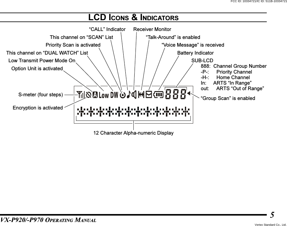 VX-P920/-P970 OPERATING MANUAL5LCD ICONS &amp; INDICATORS12 Character Alpha-numeric DisplaySUB-LCD888: Channel Group Number-P-: Priority Channel-H-: Home ChannelIn: ARTS “In Range”out: ARTS “Out of Range”S-meter (four steps)Encryption is activatedOption Unit is activatedLow Transmit Power Mode OnThis channel on “DUAL WATCH” ListThis channel on “SCAN” ListPriority Scan is activated“CALL” Indicator Receiver Monitor“Talk-Around” is enabled“Voice Message” is receivedBattery Indicator“Group Scan” is enabledFCC ID: 10334721/IC ID: 511B-10334721Vertex Standard Co., Ltd.