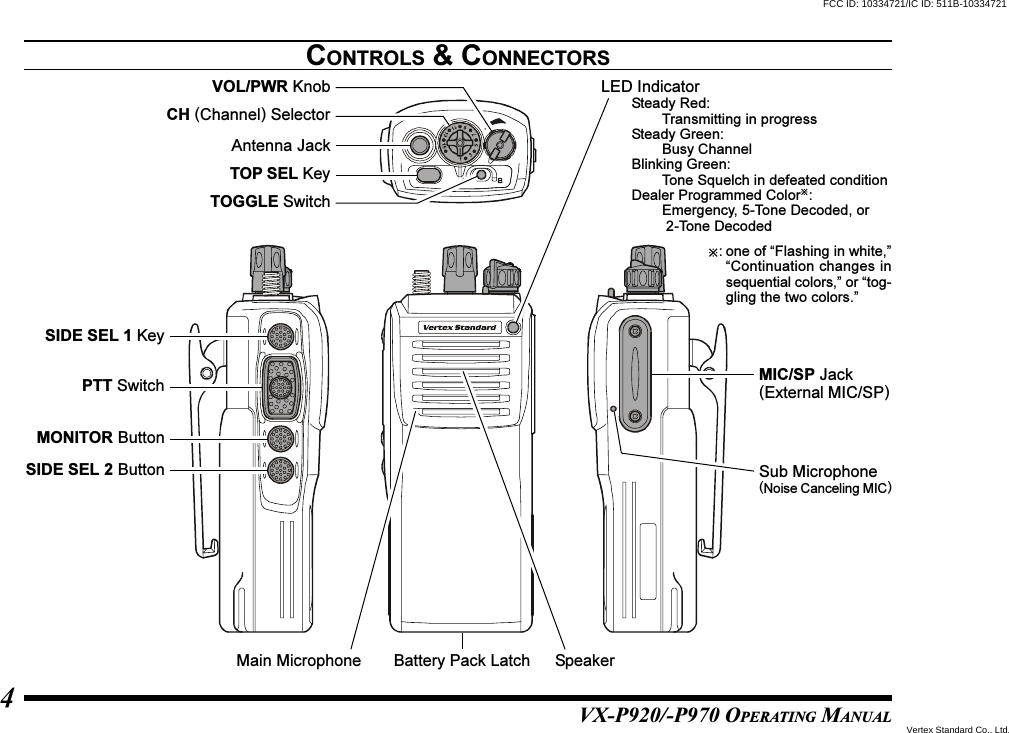 VX-P920/-P970 OPERATING MANUAL4SIDE SEL 1 KeyPTT SwitchMONITOR ButtonSIDE SEL 2 ButtonMIC/SP Jack(External MIC/SP)Sub Microphone(Noise Canceling MIC)Battery Pack LatchMain MicrophoneLED IndicatorSteady Red:Transmitting in progressSteady Green:Busy ChannelBlinking Green:Tone Squelch in defeated conditionDealer Programmed Color:Emergency, 5-Tone Decoded, or 2-Tone DecodedSpeakerAntenna JackTOP SEL KeyCH (Channel) SelectorVOL/PWR KnobTOGGLE Switch: one of “Flashing in white,”“Continuation changes insequential colors,” or “tog-gling the two colors.”CONTROLS &amp; CONNECTORSFCC ID: 10334721/IC ID: 511B-10334721Vertex Standard Co., Ltd.