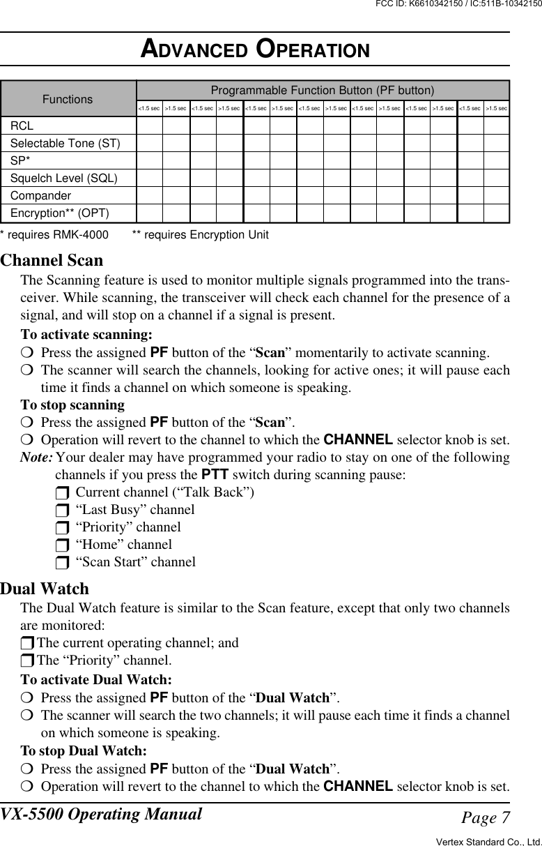 Page 7VX-5500 Operating ManualADVANCED OPERATION&lt;1.5 sec &gt;1.5 sec &lt;1.5 sec &gt;1.5 sec &lt;1.5 sec &gt;1.5 sec &lt;1.5 sec &gt;1.5 sec &lt;1.5 sec &gt;1.5 sec &lt;1.5 sec &gt;1.5 sec &lt;1.5 sec &gt;1.5 secFunctions Programmable Function Button (PF button)RCLSelectable Tone (ST)SP*Squelch Level (SQL)CompanderEncryption** (OPT)* requires RMK-4000       ** requires Encryption UnitChannel ScanThe Scanning feature is used to monitor multiple signals programmed into the trans-ceiver. While scanning, the transceiver will check each channel for the presence of asignal, and will stop on a channel if a signal is present.To activate scanning:mPress the assigned PF button of the “Scan” momentarily to activate scanning.mThe scanner will search the channels, looking for active ones; it will pause eachtime it finds a channel on which someone is speaking.To stop scanningmPress the assigned PF button of the “Scan”.mOperation will revert to the channel to which the CHANNEL selector knob is set.Note:Your dealer may have programmed your radio to stay on one of the followingchannels if you press the PTT switch during scanning pause:rCurrent channel (“Talk Back”)r“Last Busy” channelr“Priority” channelr“Home” channelr“Scan Start” channelDual WatchThe Dual Watch feature is similar to the Scan feature, except that only two channelsare monitored:rThe current operating channel; andrThe “Priority” channel.To activate Dual Watch:mPress the assigned PF button of the “Dual Watch”.mThe scanner will search the two channels; it will pause each time it finds a channelon which someone is speaking.To stop Dual Watch:mPress the assigned PF button of the “Dual Watch”.mOperation will revert to the channel to which the CHANNEL selector knob is set.Vertex Standard Co., Ltd.FCC ID: K6610342150 / IC:511B-10342150