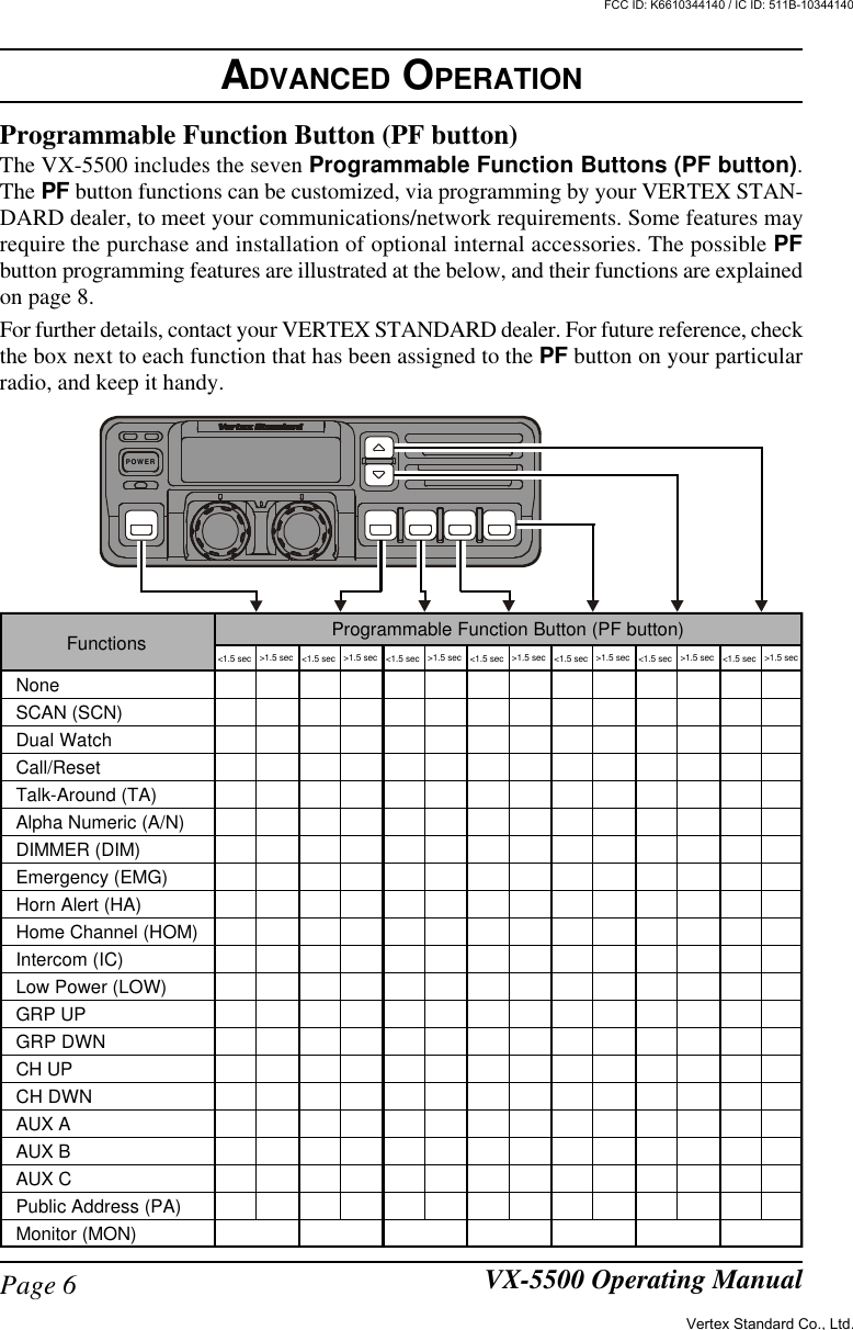 Page 6 VX-5500 Operating ManualPOWERADVANCED OPERATIONProgrammable Function Button (PF button)The VX-5500 includes the seven Programmable Function Buttons (PF button).The PF button functions can be customized, via programming by your VERTEX STAN-DARD dealer, to meet your communications/network requirements. Some features mayrequire the purchase and installation of optional internal accessories. The possible PFbutton programming features are illustrated at the below, and their functions are explainedon page 8.For further details, contact your VERTEX STANDARD dealer. For future reference, checkthe box next to each function that has been assigned to the PF button on your particularradio, and keep it handy.Functions Programmable Function Button (PF button)NoneSCAN (SCN)Dual WatchCall/ResetTalk-Around (TA)Alpha Numeric (A/N)DIMMER (DIM)Emergency (EMG)Horn Alert (HA)Home Channel (HOM)Intercom (IC)Low Power (LOW)GRP UPGRP DWNCH UPCH DWNAUX AAUX BAUX CPublic Address (PA)Monitor (MON)&lt;1.5 sec &gt;1.5 sec &lt;1.5 sec &gt;1.5 sec &lt;1.5 sec &gt;1.5 sec &lt;1.5 sec &gt;1.5 sec &lt;1.5 sec &gt;1.5 sec &lt;1.5 sec &gt;1.5 sec &lt;1.5 sec &gt;1.5 secVertex Standard Co., Ltd.FCC ID: K6610344140 / IC ID: 511B-10344140