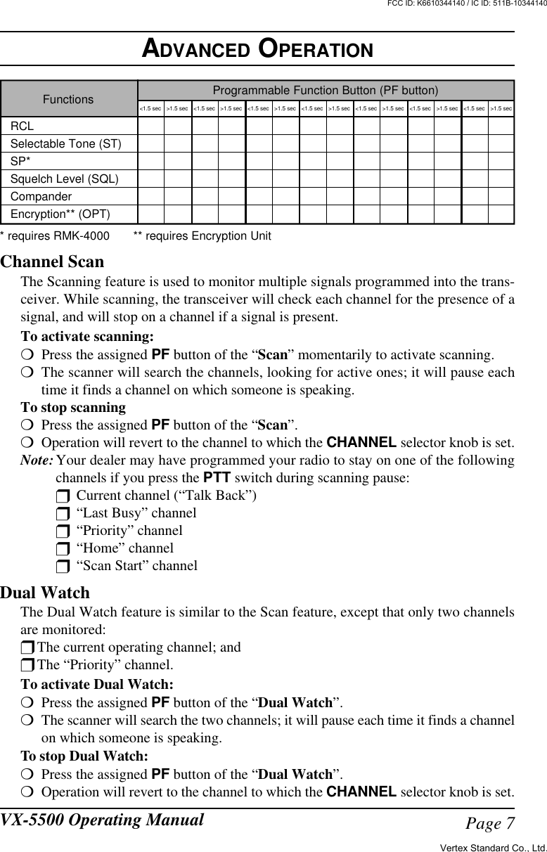 Page 7VX-5500 Operating ManualADVANCED OPERATION&lt;1.5 sec &gt;1.5 sec &lt;1.5 sec &gt;1.5 sec &lt;1.5 sec &gt;1.5 sec &lt;1.5 sec &gt;1.5 sec &lt;1.5 sec &gt;1.5 sec &lt;1.5 sec &gt;1.5 sec &lt;1.5 sec &gt;1.5 secFunctions Programmable Function Button (PF button)RCLSelectable Tone (ST)SP*Squelch Level (SQL)CompanderEncryption** (OPT)* requires RMK-4000       ** requires Encryption UnitChannel ScanThe Scanning feature is used to monitor multiple signals programmed into the trans-ceiver. While scanning, the transceiver will check each channel for the presence of asignal, and will stop on a channel if a signal is present.To activate scanning:mPress the assigned PF button of the “Scan” momentarily to activate scanning.mThe scanner will search the channels, looking for active ones; it will pause eachtime it finds a channel on which someone is speaking.To stop scanningmPress the assigned PF button of the “Scan”.mOperation will revert to the channel to which the CHANNEL selector knob is set.Note:Your dealer may have programmed your radio to stay on one of the followingchannels if you press the PTT switch during scanning pause:rCurrent channel (“Talk Back”)r“Last Busy” channelr“Priority” channelr“Home” channelr“Scan Start” channelDual WatchThe Dual Watch feature is similar to the Scan feature, except that only two channelsare monitored:rThe current operating channel; andrThe “Priority” channel.To activate Dual Watch:mPress the assigned PF button of the “Dual Watch”.mThe scanner will search the two channels; it will pause each time it finds a channelon which someone is speaking.To stop Dual Watch:mPress the assigned PF button of the “Dual Watch”.mOperation will revert to the channel to which the CHANNEL selector knob is set.Vertex Standard Co., Ltd.FCC ID: K6610344140 / IC ID: 511B-10344140