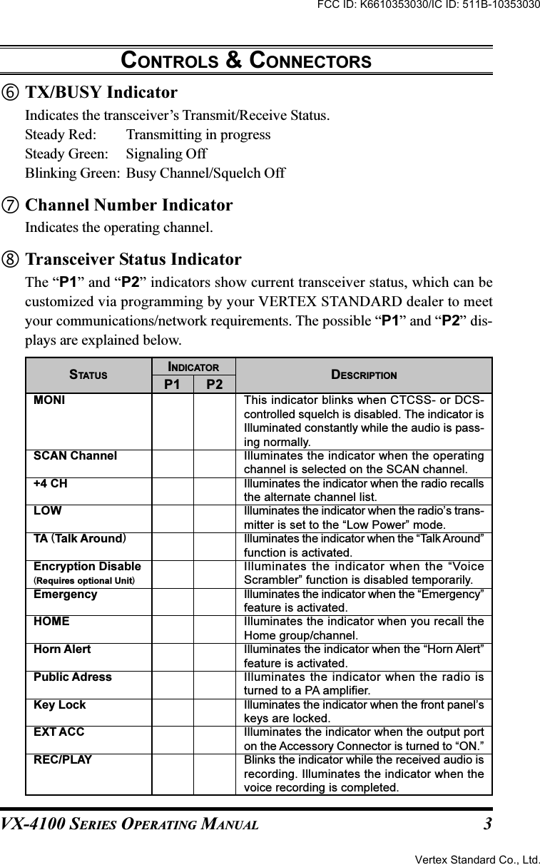 VX-4100 SERIES OPERATING MANUAL 3TX/BUSY IndicatorIndicates the transceiver’s Transmit/Receive Status.Steady Red: Transmitting in progressSteady Green: Signaling OffBlinking Green: Busy Channel/Squelch OffChannel Number IndicatorIndicates the operating channel.Transceiver Status IndicatorThe “P1” and “P2” indicators show current transceiver status, which can becustomized via programming by your VERTEX STANDARD dealer to meetyour communications/network requirements. The possible “P1” and “P2” dis-plays are explained below.CONTROLS &amp; CONNECTORSMONISCAN Channel+4 CHLOWTA (Talk Around)Encryption Disable(Requires optional Unit)EmergencyHOMEHorn AlertPublic AdressKey LockEXT ACCREC/PLAYINDICATORP1 P2This indicator blinks when CTCSS- or DCS-controlled squelch is disabled. The indicator isIlluminated constantly while the audio is pass-ing normally.Illuminates the indicator when the operatingchannel is selected on the SCAN channel.Illuminates the indicator when the radio recallsthe alternate channel list.Illuminates the indicator when the radio’s trans-mitter is set to the “Low Power” mode.Illuminates the indicator when the “Talk Around”function is activated.Illuminates the indicator when the “VoiceScrambler” function is disabled temporarily.Illuminates the indicator when the “Emergency”feature is activated.Illuminates the indicator when you recall theHome group/channel.Illuminates the indicator when the “Horn Alert”feature is activated.Illuminates the indicator when the radio isturned to a PA amplifier.Illuminates the indicator when the front panel’skeys are locked.Illuminates the indicator when the output porton the Accessory Connector is turned to “ON.”Blinks the indicator while the received audio isrecording. Illuminates the indicator when thevoice recording is completed.STATUS DESCRIPTIONFCC ID: K6610353030/IC ID: 511B-10353030Vertex Standard Co., Ltd.