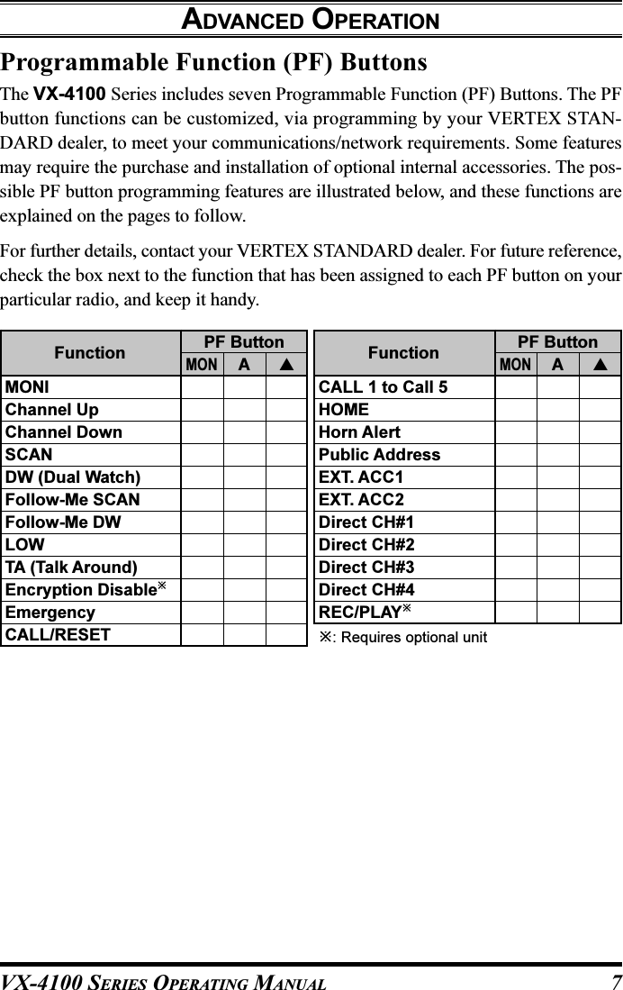 VX-4100 SERIES OPERATING MANUAL 7ADVANCED OPERATIONProgrammable Function (PF) ButtonsThe VX-4100 Series includes seven Programmable Function (PF) Buttons. The PFbutton functions can be customized, via programming by your VERTEX STAN-DARD dealer, to meet your communications/network requirements. Some featuresmay require the purchase and installation of optional internal accessories. The pos-sible PF button programming features are illustrated below, and these functions areexplained on the pages to follow.For further details, contact your VERTEX STANDARD dealer. For future reference,check the box next to the function that has been assigned to each PF button on yourparticular radio, and keep it handy.: Requires optional unitCALL 1 to Call 5HOMEHorn AlertPublic AddressEXT. ACC1EXT. ACC2Direct CH#1Direct CH#2Direct CH#3Direct CH#4REC/PLAYPF ButtonMONAFunctionMONIChannel UpChannel DownSCANDW (Dual Watch)Follow-Me SCANFollow-Me DWLOWTA (Talk Around)Encryption DisableEmergencyCALL/RESETPF ButtonMONAFunction