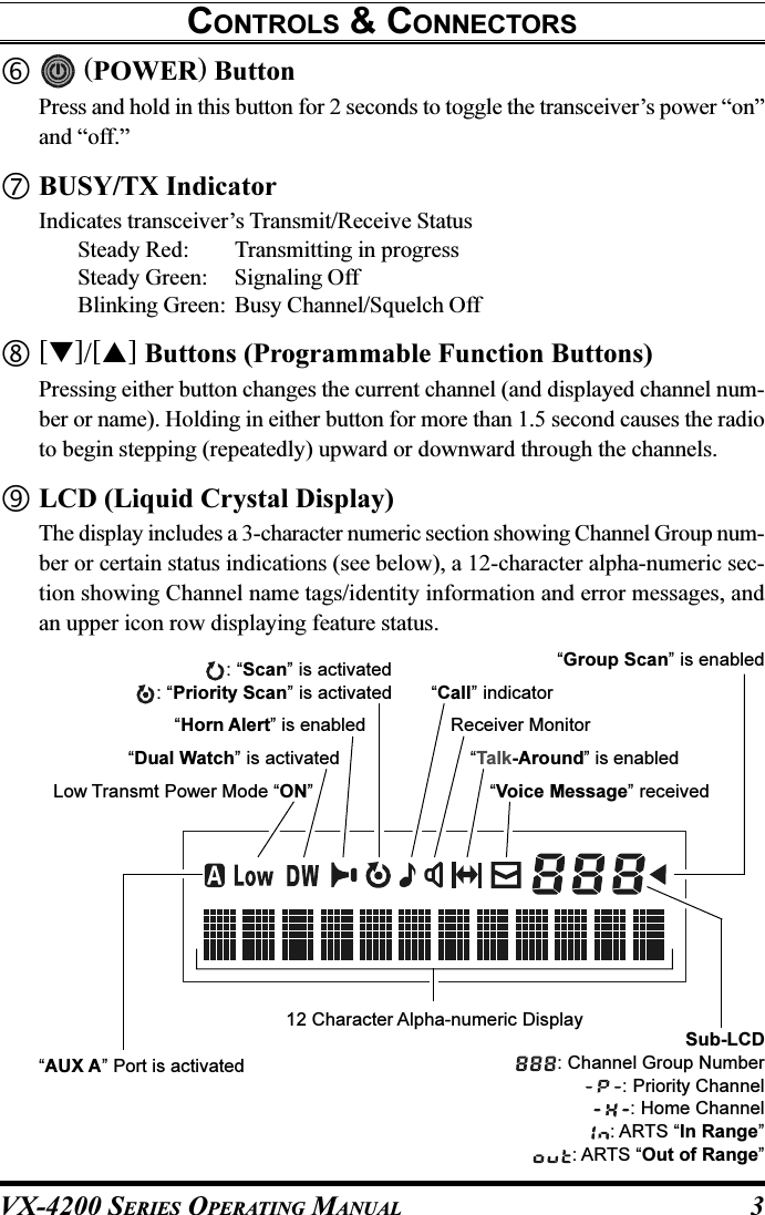 VX-4200 SERIES OPERATING MANUAL 3 (POWER) ButtonPress and hold in this button for 2 seconds to toggle the transceiver’s power “on”and “off.”BUSY/TX IndicatorIndicates transceiver’s Transmit/Receive StatusSteady Red: Transmitting in progressSteady Green: Signaling OffBlinking Green: Busy Channel/Squelch Off[]/[] Buttons (Programmable Function Buttons)Pressing either button changes the current channel (and displayed channel num-ber or name). Holding in either button for more than 1.5 second causes the radioto begin stepping (repeatedly) upward or downward through the channels.LCD (Liquid Crystal Display)The display includes a 3-character numeric section showing Channel Group num-ber or certain status indications (see below), a 12-character alpha-numeric sec-tion showing Channel name tags/identity information and error messages, andan upper icon row displaying feature status.CONTROLS &amp; CONNECTORS“Call” indicator“Dual Watch” is activatedLow Transmt Power Mode “ON”“Horn Alert” is enabled: “Scan” is activated: “Priority Scan” is activated“Talk-Around” is enabled“Voice Message” receivedReceiver MonitorSub-LCD: Channel Group Number: Priority Channel: Home Channel: ARTS “In Range”: ARTS “Out of Range”“Group Scan” is enabled“AUX A” Port is activated12 Character Alpha-numeric Display