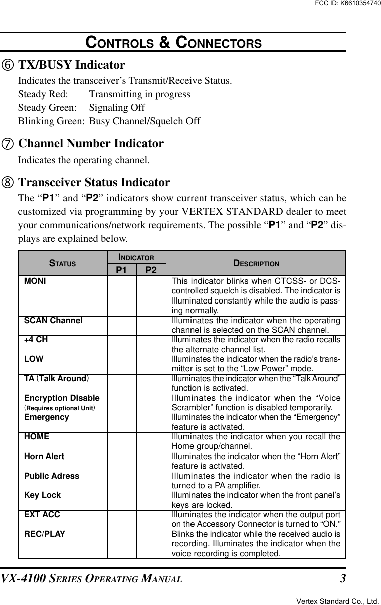 VX-4100 SERIES OPERATING MANUAL 3†TX/BUSY IndicatorIndicates the transceiver’s Transmit/Receive Status.Steady Red: Transmitting in progressSteady Green: Signaling OffBlinking Green: Busy Channel/Squelch Off‡Channel Number IndicatorIndicates the operating channel.ˆTransceiver Status IndicatorThe “P1” and “P2” indicators show current transceiver status, which can becustomized via programming by your VERTEX STANDARD dealer to meetyour communications/network requirements. The possible “P1” and “P2” dis-plays are explained below.CONTROLS &amp; CONNECTORSMONISCAN Channel+4 CHLOWTA (Talk Around)Encryption Disable(Requires optional Unit)EmergencyHOMEHorn AlertPublic AdressKey LockEXT ACCREC/PLAYINDICATORP1 P2 This indicator blinks when CTCSS- or DCS-controlled squelch is disabled. The indicator isIlluminated constantly while the audio is pass-ing normally.Illuminates the indicator when the operatingchannel is selected on the SCAN channel.Illuminates the indicator when the radio recallsthe alternate channel list.Illuminates the indicator when the radio’s trans-mitter is set to the “Low Power” mode.Illuminates the indicator when the “Talk Around”function is activated.Illuminates the indicator when the “VoiceScrambler” function is disabled temporarily.Illuminates the indicator when the “Emergency”feature is activated.Illuminates the indicator when you recall theHome group/channel.Illuminates the indicator when the “Horn Alert”feature is activated.Illuminates the indicator when the radio isturned to a PA amplifier.Illuminates the indicator when the front panel’skeys are locked.Illuminates the indicator when the output porton the Accessory Connector is turned to “ON.”Blinks the indicator while the received audio isrecording. Illuminates the indicator when thevoice recording is completed.STATUS DESCRIPTIONVertex Standard Co., Ltd.FCC ID: K6610354740