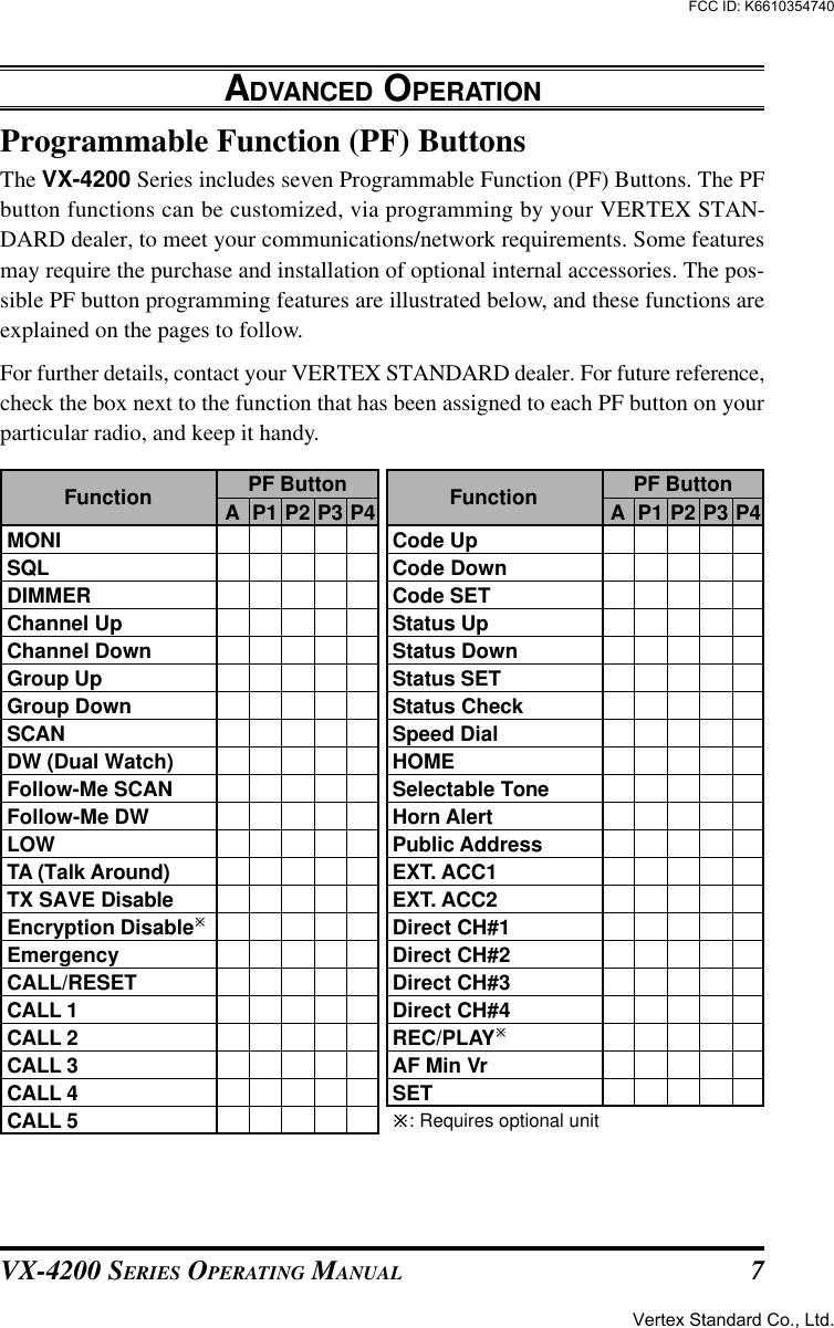 VX-4200 SERIES OPERATING MANUAL 7ADVANCED OPERATIONProgrammable Function (PF) ButtonsThe VX-4200 Series includes seven Programmable Function (PF) Buttons. The PFbutton functions can be customized, via programming by your VERTEX STAN-DARD dealer, to meet your communications/network requirements. Some featuresmay require the purchase and installation of optional internal accessories. The pos-sible PF button programming features are illustrated below, and these functions areexplained on the pages to follow.For further details, contact your VERTEX STANDARD dealer. For future reference,check the box next to the function that has been assigned to each PF button on yourparticular radio, and keep it handy.ø: Requires optional unitCode UpCode DownCode SETStatus UpStatus DownStatus SETStatus CheckSpeed DialHOMESelectable ToneHorn AlertPublic AddressEXT. ACC1EXT. ACC2Direct CH#1Direct CH#2Direct CH#3Direct CH#4REC/PLAYøAF Min VrSETPF ButtonAP1 P2 P3 P4FunctionMONISQLDIMMERChannel UpChannel DownGroup UpGroup DownSCANDW (Dual Watch)Follow-Me SCANFollow-Me DWLOWTA (Talk Around)TX SAVE DisableEncryption DisableøEmergencyCALL/RESETCALL 1CALL 2CALL 3CALL 4CALL 5PF ButtonAP1 P2 P3 P4FunctionVertex Standard Co., Ltd.FCC ID: K6610354740