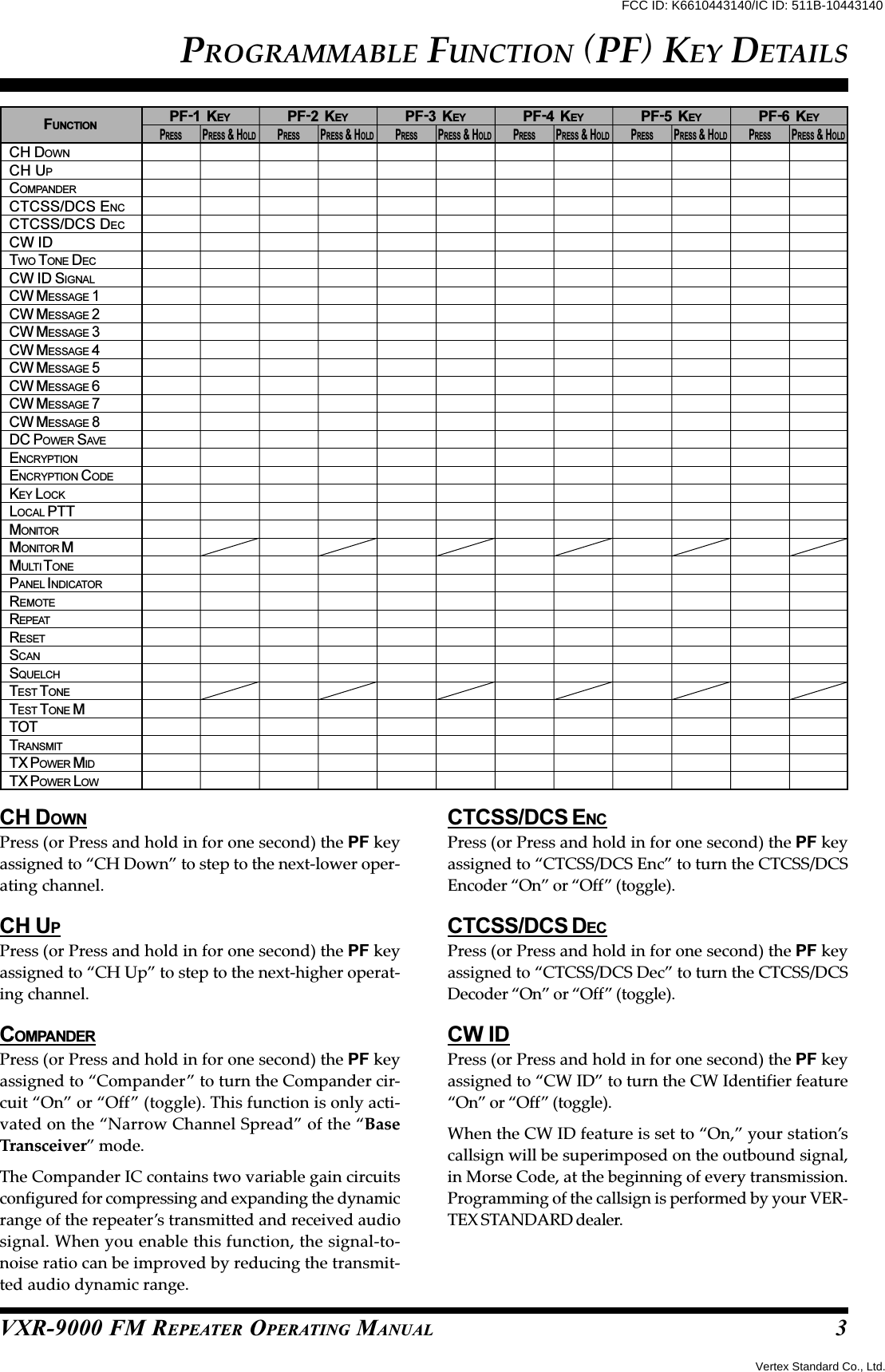 VXR-9000 FM REPEATER OPERATING MANUALPROGRAMMABLE FUNCTION (PF) KEY DETAILSCH DOWNPress (or Press and hold in for one second) the PF keyassigned to “CH Down” to step to the next-lower oper-ating channel.CH UPPress (or Press and hold in for one second) the PF keyassigned to “CH Up” to step to the next-higher operat-ing channel.COMPANDERPress (or Press and hold in for one second) the PF keyassigned to “Compander” to turn the Compander cir-cuit “On” or “Off” (toggle). This function is only acti-vated on the “Narrow Channel Spread” of the “BaseTransceiver” mode.The Compander IC contains two variable gain circuitsconfigured for compressing and expanding the dynamicrange of the repeater’s transmitted and received audiosignal. When you enable this function, the signal-to-noise ratio can be improved by reducing the transmit-ted audio dynamic range.CTCSS/DCS ENCPress (or Press and hold in for one second) the PF keyassigned to “CTCSS/DCS Enc” to turn the CTCSS/DCSEncoder “On” or “Off” (toggle).CTCSS/DCS DECPress (or Press and hold in for one second) the PF keyassigned to “CTCSS/DCS Dec” to turn the CTCSS/DCSDecoder “On” or “Off” (toggle).CW IDPress (or Press and hold in for one second) the PF keyassigned to “CW ID” to turn the CW Identifier feature“On” or “Off” (toggle).When the CW ID feature is set to “On,” your station’scallsign will be superimposed on the outbound signal,in Morse Code, at the beginning of every transmission.Programming of the callsign is performed by your VER-TEX STANDARD dealer.3FUNCTIONCH DOWNCH UPCOMPANDERCTCSS/DCS ENCCTCSS/DCS DECCW IDTWO TONE DECCW ID SIGNALCW MESSAGE 1CW MESSAGE 2CW MESSAGE 3CW MESSAGE 4CW MESSAGE 5CW MESSAGE 6CW MESSAGE 7CW MESSAGE 8DC POWER SAVEENCRYPTIONENCRYPTION CODEKEY LOCKLOCAL PTTMONITORMONITOR MMULTI T ONEPANEL INDICATORREMOTEREPEATRESETSCANSQUELCHTEST TONETEST TONE MTOTTRANSMITTX POWER MIDTX POWER LOWPF-1  KEYPRESSPRESS &amp; HOLDPF-2  KEYPRESSPRESS &amp; HOLDPF-3  KEYPRESSPRESS &amp; HOLDPF-4  KEYPRESSPRESS &amp; HOLDPF-5  KEYPRESSPRESS &amp; HOLDPF-6  KEYPRESSPRESS &amp; HOLDVertex Standard Co., Ltd.FCC ID: K6610443140/IC ID: 511B-10443140