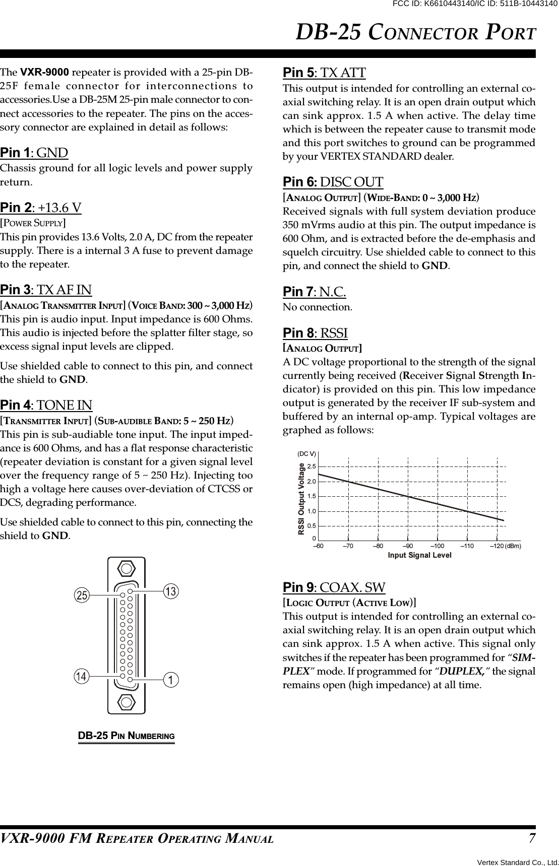 VXR-9000 FM REPEATER OPERATING MANUALDB-25 CONNECTOR PORTThe VXR-9000 repeater is provided with a 25-pin DB-25F female connector for interconnections toaccessories.Use a DB-25M 25-pin male connector to con-nect accessories to the repeater. The pins on the acces-sory connector are explained in detail as follows:Pin 1: GNDChassis ground for all logic levels and power supplyreturn.Pin 2: +13.6 V[POWER SUPPLY]This pin provides 13.6 Volts, 2.0 A, DC from the repeatersupply. There is a internal 3 A fuse to prevent damageto the repeater.Pin 3: TX AF IN[ANALOG TRANSMITTER INPUT] (VOICE BAND: 300 ~ 3,000 HZ)This pin is audio input. Input impedance is 600 Ohms.This audio is injected before the splatter filter stage, soexcess signal input levels are clipped.Use shielded cable to connect to this pin, and connectthe shield to GND.Pin 4: TONE IN[TRANSMITTER INPUT] (SUB-AUDIBLE BAND: 5 ~ 250 HZ)This pin is sub-audiable tone input. The input imped-ance is 600 Ohms, and has a flat response characteristic(repeater deviation is constant for a given signal levelover the frequency range of 5 ~ 250 Hz). Injecting toohigh a voltage here causes over-deviation of CTCSS orDCS, degrading performance.Use shielded cable to connect to this pin, connecting theshield to GND.Pin 5: TX ATTThis output is intended for controlling an external co-axial switching relay. It is an open drain output whichcan sink approx. 1.5 A when active. The delay timewhich is between the repeater cause to transmit modeand this port switches to ground can be programmedby your VERTEX STANDARD dealer.Pin 6: DISC OUT[ANALOG OUTPUT] (WIDE-BAND: 0 ~ 3,000 HZ)Received signals with full system deviation produce350 mVrms audio at this pin. The output impedance is600 Ohm, and is extracted before the de-emphasis andsquelch circuitry. Use shielded cable to connect to thispin, and connect the shield to GND.Pin 7: N.C.No connection.Pin 8: RSSI[ANALOG OUTPUT]A DC voltage proportional to the strength of the signalcurrently being received (Receiver Signal Strength In-dicator) is provided on this pin. This low impedanceoutput is generated by the receiver IF sub-system andbuffered by an internal op-amp. Typical voltages aregraphed as follows:DB-25 PIN NUMBERING70–60 –100 –110 –120 (dBm)–70 –80 –900.51.01.52.02.5(DC V)Input Signal LevelRSSI Output VoltagePin 9: COAX. SW[LOGIC OUTPUT (ACTIVE LOW)]This output is intended for controlling an external co-axial switching relay. It is an open drain output whichcan sink approx. 1.5 A when active. This signal onlyswitches if the repeater has been programmed for “SIM-PLEX” mode. If programmed for “DUPLEX,” the signalremains open (high impedance) at all time.Vertex Standard Co., Ltd.FCC ID: K6610443140/IC ID: 511B-10443140