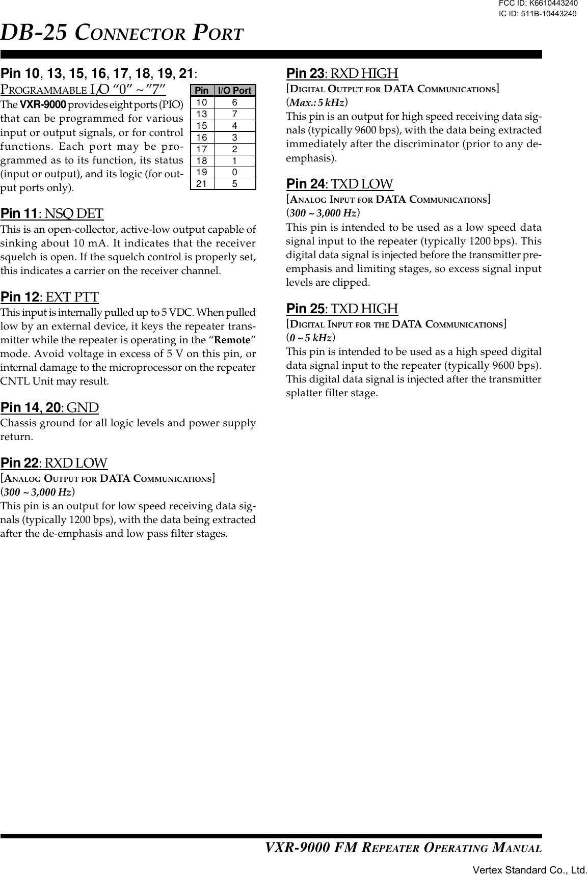 VXR-9000 FM REPEATER OPERATING MANUALPin 10, 13, 15, 16, 17, 18, 19, 21:PROGRAMMABLE I/O “0” ~ ”7”The VXR-9000 provides eight ports (PIO)that can be programmed for variousinput or output signals, or for controlfunctions. Each port may be pro-grammed as to its function, its status(input or output), and its logic (for out-put ports only).Pin 11: NSQ DETThis is an open-collector, active-low output capable ofsinking about 10 mA. It indicates that the receiversquelch is open. If the squelch control is properly set,this indicates a carrier on the receiver channel.Pin 12: EXT PTTThis input is internally pulled up to 5 VDC. When pulledlow by an external device, it keys the repeater trans-mitter while the repeater is operating in the “Remote”mode. Avoid voltage in excess of 5 V on this pin, orinternal damage to the microprocessor on the repeaterCNTL Unit may result.Pin 14, 20: GNDChassis ground for all logic levels and power supplyreturn.Pin 22: RXD LOW[ANALOG OUTPUT FOR DATA COMMUNICATIONS](300 ~ 3,000 Hz)This pin is an output for low speed receiving data sig-nals (typically 1200 bps), with the data being extractedafter the de-emphasis and low pass filter stages.Pin 23: RXD HIGH[DIGITAL OUTPUT FOR DATA COMMUNICATIONS](Max.: 5 kHz)This pin is an output for high speed receiving data sig-nals (typically 9600 bps), with the data being extractedimmediately after the discriminator (prior to any de-emphasis).Pin 24: TXD LOW[ANALOG INPUT FOR DATA COMMUNICATIONS](300 ~ 3,000 Hz)This pin is intended to be used as a low speed datasignal input to the repeater (typically 1200 bps). Thisdigital data signal is injected before the transmitter pre-emphasis and limiting stages, so excess signal inputlevels are clipped.Pin 25: TXD HIGH[DIGITAL INPUT FOR THE DATA COMMUNICATIONS](0 ~ 5 kHz)This pin is intended to be used as a high speed digitaldata signal input to the repeater (typically 9600 bps).This digital data signal is injected after the transmittersplatter filter stage.DB-25 CONNECTOR PORTPin I/O Port10 613 715 416 317 218 119 021 5FCC ID: K6610443240 IC ID: 511B-10443240Vertex Standard Co., Ltd.