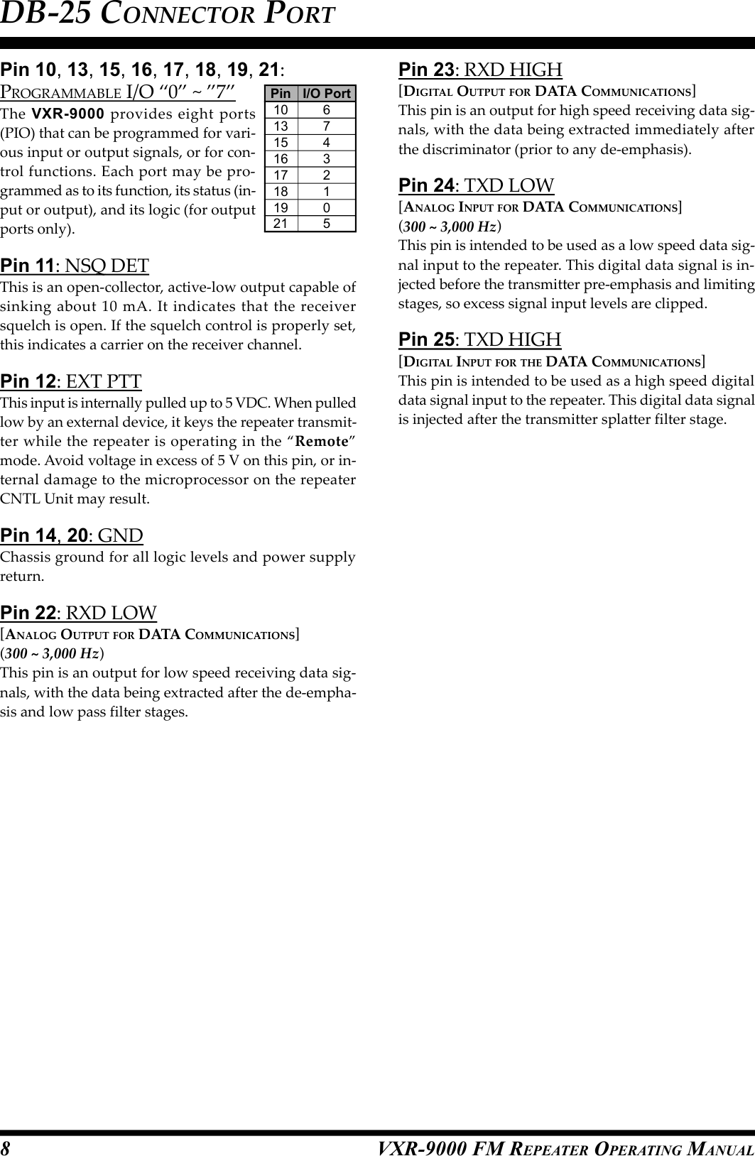 VXR-9000 FM REPEATER OPERATING MANUALPin 10, 13, 15, 16, 17, 18, 19, 21:PROGRAMMABLE I/O “0” ~ ”7”The VXR-9000 provides eight ports(PIO) that can be programmed for vari-ous input or output signals, or for con-trol functions. Each port may be pro-grammed as to its function, its status (in-put or output), and its logic (for outputports only).Pin 11: NSQ DETThis is an open-collector, active-low output capable ofsinking about 10 mA. It indicates that the receiversquelch is open. If the squelch control is properly set,this indicates a carrier on the receiver channel.Pin 12: EXT PTTThis input is internally pulled up to 5 VDC. When pulledlow by an external device, it keys the repeater transmit-ter while the repeater is operating in the “Remote”mode. Avoid voltage in excess of 5 V on this pin, or in-ternal damage to the microprocessor on the repeaterCNTL Unit may result.Pin 14, 20: GNDChassis ground for all logic levels and power supplyreturn.Pin 22: RXD LOW[ANALOG OUTPUT FOR DATA COMMUNICATIONS](300 ~ 3,000 Hz)This pin is an output for low speed receiving data sig-nals, with the data being extracted after the de-empha-sis and low pass filter stages.Pin 23: RXD HIGH[DIGITAL OUTPUT FOR DATA COMMUNICATIONS]This pin is an output for high speed receiving data sig-nals, with the data being extracted immediately afterthe discriminator (prior to any de-emphasis).Pin 24: TXD LOW[ANALOG INPUT FOR DATA COMMUNICATIONS](300 ~ 3,000 Hz)This pin is intended to be used as a low speed data sig-nal input to the repeater. This digital data signal is in-jected before the transmitter pre-emphasis and limitingstages, so excess signal input levels are clipped.Pin 25: TXD HIGH[DIGITAL INPUT FOR THE DATA COMMUNICATIONS]This pin is intended to be used as a high speed digitaldata signal input to the repeater. This digital data signalis injected after the transmitter splatter filter stage.DB-25 CONNECTOR PORT8Pin I/O Port10 613 715 416 317 218 119 021 5