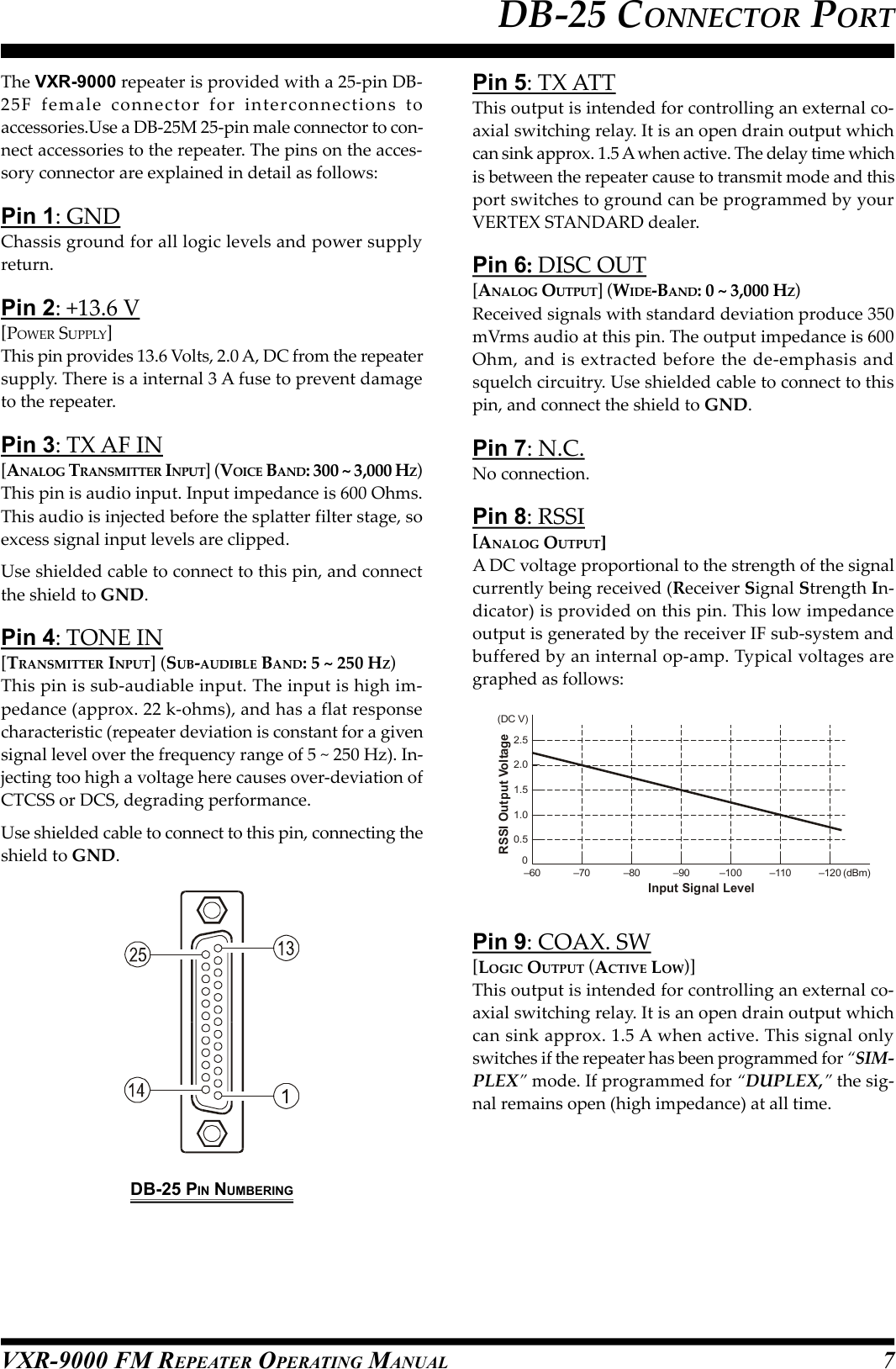 VXR-9000 FM REPEATER OPERATING MANUALDB-25 CONNECTOR PORTThe VXR-9000 repeater is provided with a 25-pin DB-25F  female  connector  for  interconnections  toaccessories.Use a DB-25M 25-pin male connector to con-nect accessories to the repeater. The pins on the acces-sory connector are explained in detail as follows:Pin 1: GNDChassis ground for all logic levels and power supplyreturn.Pin 2: +13.6 V[POWER SUPPLY]This pin provides 13.6 Volts, 2.0 A, DC from the repeatersupply. There is a internal 3 A fuse to prevent damageto the repeater.Pin 3: TX AF IN[ANALOG TRANSMITTER INPUT] (VOICE BAND: 300 ~ 3,000 HZ)This pin is audio input. Input impedance is 600 Ohms.This audio is injected before the splatter filter stage, soexcess signal input levels are clipped.Use shielded cable to connect to this pin, and connectthe shield to GND.Pin 4: TONE IN[TRANSMITTER INPUT] (SUB-AUDIBLE BAND: 5 ~ 250 HZ)This pin is sub-audiable input. The input is high im-pedance (approx. 22 k-ohms), and has a flat responsecharacteristic (repeater deviation is constant for a givensignal level over the frequency range of 5 ~ 250 Hz). In-jecting too high a voltage here causes over-deviation ofCTCSS or DCS, degrading performance.Use shielded cable to connect to this pin, connecting theshield to GND.Pin 5: TX ATTThis output is intended for controlling an external co-axial switching relay. It is an open drain output whichcan sink approx. 1.5 A when active. The delay time whichis between the repeater cause to transmit mode and thisport switches to ground can be programmed by yourVERTEX STANDARD dealer.Pin 6: DISC OUT[ANALOG OUTPUT] (WIDE-BAND: 0 ~ 3,000 HZ)Received signals with standard deviation produce 350mVrms audio at this pin. The output impedance is 600Ohm, and is extracted before the de-emphasis andsquelch circuitry. Use shielded cable to connect to thispin, and connect the shield to GND.Pin 7: N.C.No connection.Pin 8: RSSI[ANALOG OUTPUT]A DC voltage proportional to the strength of the signalcurrently being received (Receiver Signal Strength In-dicator) is provided on this pin. This low impedanceoutput is generated by the receiver IF sub-system andbuffered by an internal op-amp. Typical voltages aregraphed as follows:DB-25 PIN NUMBERING70–60–100–110–120(dBm)–70 –80 –900.51.01.52.02.5(DC V)Input Signal LevelRSSI Output VoltagePin 9: COAX. SW[LOGIC OUTPUT (ACTIVE LOW)]This output is intended for controlling an external co-axial switching relay. It is an open drain output whichcan sink approx. 1.5 A when active. This signal onlyswitches if the repeater has been programmed for “SIM-PLEX” mode. If programmed for “DUPLEX,” the sig-nal remains open (high impedance) at all time.