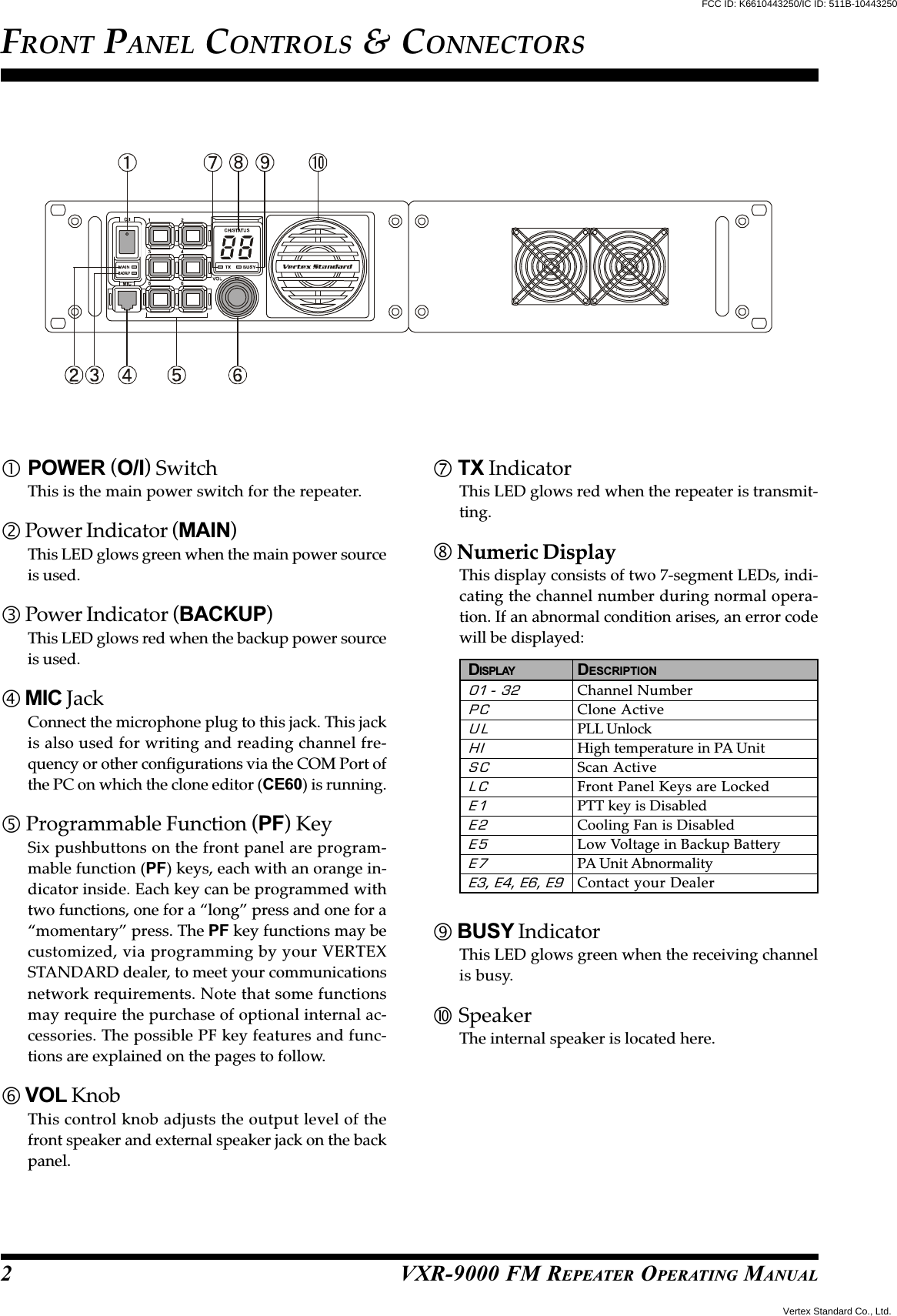 VXR-9000 FM REPEATER OPERATING MANUALFRONT PANEL CONTROLS &amp; CONNECTORSPOWER (O/I) SwitchThis is the main power switch for the repeater. Power Indicator (MAIN)This LED glows green when the main power sourceis used. Power Indicator (BACKUP)This LED glows red when the backup power sourceis used. MIC JackConnect the microphone plug to this jack. This jackis also used for writing and reading channel fre-quency or other configurations via the COM Port ofthe PC on which the clone editor (CE60) is running. Programmable Function (PF) KeySix pushbuttons on the front panel are program-mable function (PF) keys, each with an orange in-dicator inside. Each key can be programmed withtwo functions, one for a “long” press and one for a“momentary” press. The PF key functions may becustomized, via programming by your VERTEXSTANDARD dealer, to meet your communicationsnetwork requirements. Note that some functionsmay require the purchase of optional internal ac-cessories. The possible PF key features and func-tions are explained on the pages to follow. VOL KnobThis control knob adjusts the output level of thefront speaker and external speaker jack on the backpanel. TX IndicatorThis LED glows red when the repeater is transmit-ting. Numeric DisplayThis display consists of two 7-segment LEDs, indi-cating the channel number during normal opera-tion. If an abnormal condition arises, an error codewill be displayed:2DISPLAY DESCRIPTION01 - 32 Channel NumberPC Clone ActiveUL PLL UnlockHI High temperature in PA UnitSC Scan ActiveLC Front Panel Keys are LockedE1 PTT key is DisabledE2 Cooling Fan is DisabledE5 Low Voltage in Backup BatteryE7 PA Unit AbnormalityE3, E4, E6, E9 Contact your Dealer BUSY IndicatorThis LED glows green when the receiving channelis busy. SpeakerThe internal speaker is located here.FCC ID: K6610443250/IC ID: 511B-10443250Vertex Standard Co., Ltd.