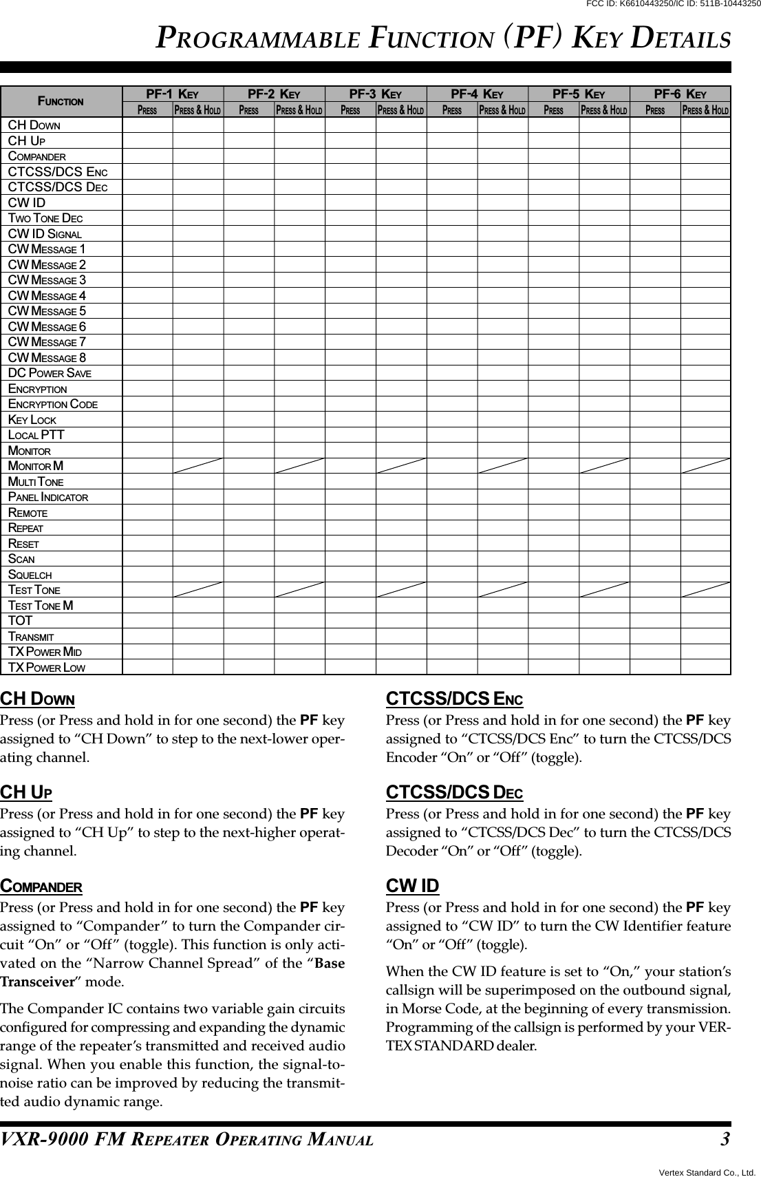 VXR-9000 FM REPEATER OPERATING MANUALPROGRAMMABLE FUNCTION (PF) KEY DETAILSCH DOWNPress (or Press and hold in for one second) the PF keyassigned to “CH Down” to step to the next-lower oper-ating channel.CH UPPress (or Press and hold in for one second) the PF keyassigned to “CH Up” to step to the next-higher operat-ing channel.COMPANDERPress (or Press and hold in for one second) the PF keyassigned to “Compander” to turn the Compander cir-cuit “On” or “Off” (toggle). This function is only acti-vated on the “Narrow Channel Spread” of the “BaseTransceiver” mode.The Compander IC contains two variable gain circuitsconfigured for compressing and expanding the dynamicrange of the repeater’s transmitted and received audiosignal. When you enable this function, the signal-to-noise ratio can be improved by reducing the transmit-ted audio dynamic range.CTCSS/DCS ENCPress (or Press and hold in for one second) the PF keyassigned to “CTCSS/DCS Enc” to turn the CTCSS/DCSEncoder “On” or “Off” (toggle).CTCSS/DCS DECPress (or Press and hold in for one second) the PF keyassigned to “CTCSS/DCS Dec” to turn the CTCSS/DCSDecoder “On” or “Off” (toggle).CW IDPress (or Press and hold in for one second) the PF keyassigned to “CW ID” to turn the CW Identifier feature“On” or “Off” (toggle).When the CW ID feature is set to “On,” your station’scallsign will be superimposed on the outbound signal,in Morse Code, at the beginning of every transmission.Programming of the callsign is performed by your VER-TEX STANDARD dealer.3FUNCTIONCH DOWNCH UPCOMPANDERCTCSS/DCS ENCCTCSS/DCS DECCW IDTWO TONE DECCW ID SIGNALCW MESSAGE 1CW MESSAGE 2CW MESSAGE 3CW MESSAGE 4CW MESSAGE 5CW MESSAGE 6CW MESSAGE 7CW MESSAGE 8DC POWER SAVEENCRYPTIONENCRYPTION CODEKEY LOCKLOCAL PTTMONITORMONITOR MMULTI T ONEPANEL INDICATORREMOTEREPEATRESETSCANSQUELCHTEST TONETEST TONE MTOTTRANSMITTX POWER MIDTX POWER LOWPF-1  KEYPRESSPRESS &amp; HOLDPF-2  KEYPRESSPRESS &amp; HOLDPF-3  KEYPRESSPRESS &amp; HOLDPF-4  KEYPRESSPRESS &amp; HOLDPF-5  KEYPRESSPRESS &amp; HOLDPF-6  KEYPRESSPRESS &amp; HOLDFCC ID: K6610443250/IC ID: 511B-10443250Vertex Standard Co., Ltd.