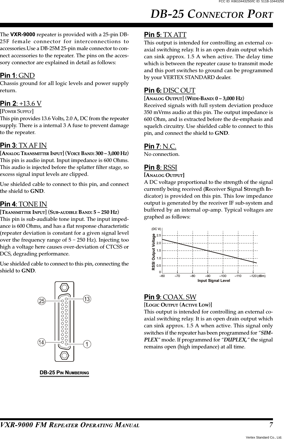 VXR-9000 FM REPEATER OPERATING MANUALDB-25 CONNECTOR PORTThe VXR-9000 repeater is provided with a 25-pin DB-25F female connector for interconnections toaccessories.Use a DB-25M 25-pin male connector to con-nect accessories to the repeater. The pins on the acces-sory connector are explained in detail as follows:Pin 1: GNDChassis ground for all logic levels and power supplyreturn.Pin 2: +13.6 V[POWER SUPPLY]This pin provides 13.6 Volts, 2.0 A, DC from the repeatersupply. There is a internal 3 A fuse to prevent damageto the repeater.Pin 3: TX AF IN[ANALOG TRANSMITTER INPUT] (VOICE BAND: 300 ~ 3,000 HZ)This pin is audio input. Input impedance is 600 Ohms.This audio is injected before the splatter filter stage, soexcess signal input levels are clipped.Use shielded cable to connect to this pin, and connectthe shield to GND.Pin 4: TONE IN[TRANSMITTER INPUT] (SUB-AUDIBLE BAND: 5 ~ 250 HZ)This pin is sub-audiable tone input. The input imped-ance is 600 Ohms, and has a flat response characteristic(repeater deviation is constant for a given signal levelover the frequency range of 5 ~ 250 Hz). Injecting toohigh a voltage here causes over-deviation of CTCSS orDCS, degrading performance.Use shielded cable to connect to this pin, connecting theshield to GND.Pin 5: TX ATTThis output is intended for controlling an external co-axial switching relay. It is an open drain output whichcan sink approx. 1.5 A when active. The delay timewhich is between the repeater cause to transmit modeand this port switches to ground can be programmedby your VERTEX STANDARD dealer.Pin 6: DISC OUT[ANALOG OUTPUT] (WIDE-BAND: 0 ~ 3,000 HZ)Received signals with full system deviation produce350 mVrms audio at this pin. The output impedance is600 Ohm, and is extracted before the de-emphasis andsquelch circuitry. Use shielded cable to connect to thispin, and connect the shield to GND.Pin 7: N.C.No connection.Pin 8: RSSI[ANALOG OUTPUT]A DC voltage proportional to the strength of the signalcurrently being received (Receiver Signal Strength In-dicator) is provided on this pin. This low impedanceoutput is generated by the receiver IF sub-system andbuffered by an internal op-amp. Typical voltages aregraphed as follows:DB-25 PIN NUMBERING70–60 –100 –110 –120 (dBm)–70 –80 –900.51.01.52.02.5(DC V)Input Signal LevelRSSI Output VoltagePin 9: COAX. SW[LOGIC OUTPUT (ACTIVE LOW)]This output is intended for controlling an external co-axial switching relay. It is an open drain output whichcan sink approx. 1.5 A when active. This signal onlyswitches if the repeater has been programmed for “SIM-PLEX” mode. If programmed for “DUPLEX,” the signalremains open (high impedance) at all time.FCC ID: K6610443250/IC ID: 511B-10443250Vertex Standard Co., Ltd.