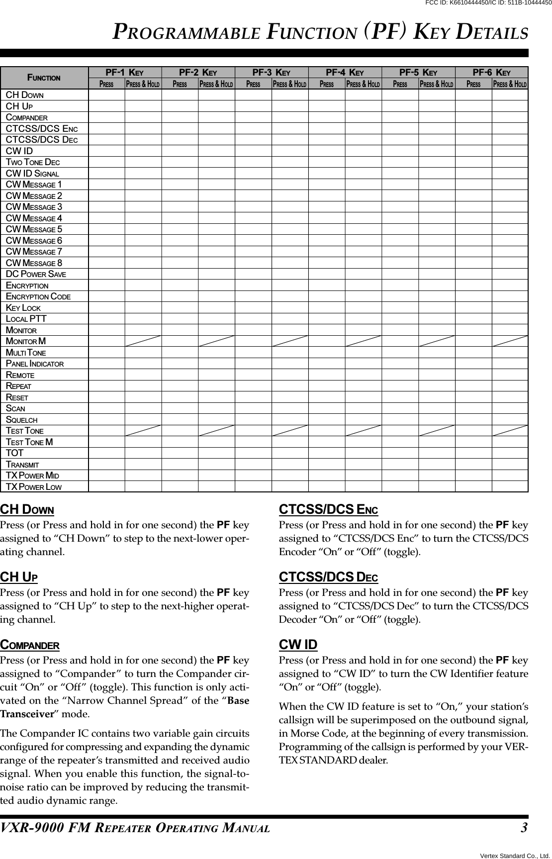VXR-9000 FM REPEATER OPERATING MANUALPROGRAMMABLE FUNCTION (PF) KEY DETAILSCH DOWNPress (or Press and hold in for one second) the PF keyassigned to “CH Down” to step to the next-lower oper-ating channel.CH UPPress (or Press and hold in for one second) the PF keyassigned to “CH Up” to step to the next-higher operat-ing channel.COMPANDERPress (or Press and hold in for one second) the PF keyassigned to “Compander” to turn the Compander cir-cuit “On” or “Off” (toggle). This function is only acti-vated on the “Narrow Channel Spread” of the “BaseTransceiver” mode.The Compander IC contains two variable gain circuitsconfigured for compressing and expanding the dynamicrange of the repeater’s transmitted and received audiosignal. When you enable this function, the signal-to-noise ratio can be improved by reducing the transmit-ted audio dynamic range.CTCSS/DCS ENCPress (or Press and hold in for one second) the PF keyassigned to “CTCSS/DCS Enc” to turn the CTCSS/DCSEncoder “On” or “Off” (toggle).CTCSS/DCS DECPress (or Press and hold in for one second) the PF keyassigned to “CTCSS/DCS Dec” to turn the CTCSS/DCSDecoder “On” or “Off” (toggle).CW IDPress (or Press and hold in for one second) the PF keyassigned to “CW ID” to turn the CW Identifier feature“On” or “Off” (toggle).When the CW ID feature is set to “On,” your station’scallsign will be superimposed on the outbound signal,in Morse Code, at the beginning of every transmission.Programming of the callsign is performed by your VER-TEX STANDARD dealer.3FUNCTIONCH DOWNCH UPCOMPANDERCTCSS/DCS ENCCTCSS/DCS DECCW IDTWO TONE DECCW ID SIGNALCW MESSAGE 1CW MESSAGE 2CW MESSAGE 3CW MESSAGE 4CW MESSAGE 5CW MESSAGE 6CW MESSAGE 7CW MESSAGE 8DC POWER SAVEENCRYPTIONENCRYPTION CODEKEY LOCKLOCAL PTTMONITORMONITOR MMULTI T ONEPANEL INDICATORREMOTEREPEATRESETSCANSQUELCHTEST TONETEST TONE MTOTTRANSMITTX POWER MIDTX POWER LOWPF-1  KEYPRESSPRESS &amp; HOLDPF-2  KEYPRESSPRESS &amp; HOLDPF-3  KEYPRESSPRESS &amp; HOLDPF-4  KEYPRESSPRESS &amp; HOLDPF-5  KEYPRESSPRESS &amp; HOLDPF-6  KEYPRESSPRESS &amp; HOLDVertex Standard Co., Ltd.FCC ID: K6610444450/IC ID: 511B-10444450