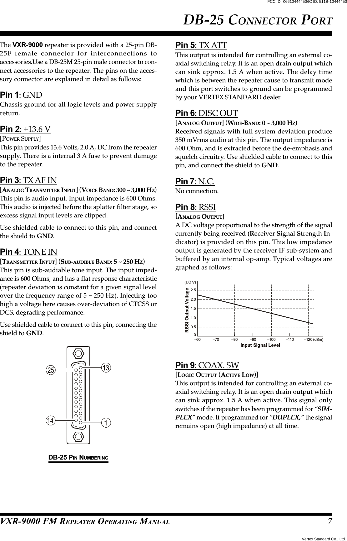 VXR-9000 FM REPEATER OPERATING MANUALDB-25 CONNECTOR PORTThe VXR-9000 repeater is provided with a 25-pin DB-25F female connector for interconnections toaccessories.Use a DB-25M 25-pin male connector to con-nect accessories to the repeater. The pins on the acces-sory connector are explained in detail as follows:Pin 1: GNDChassis ground for all logic levels and power supplyreturn.Pin 2: +13.6 V[POWER SUPPLY]This pin provides 13.6 Volts, 2.0 A, DC from the repeatersupply. There is a internal 3 A fuse to prevent damageto the repeater.Pin 3: TX AF IN[ANALOG TRANSMITTER INPUT] (VOICE BAND: 300 ~ 3,000 HZ)This pin is audio input. Input impedance is 600 Ohms.This audio is injected before the splatter filter stage, soexcess signal input levels are clipped.Use shielded cable to connect to this pin, and connectthe shield to GND.Pin 4: TONE IN[TRANSMITTER INPUT] (SUB-AUDIBLE BAND: 5 ~ 250 HZ)This pin is sub-audiable tone input. The input imped-ance is 600 Ohms, and has a flat response characteristic(repeater deviation is constant for a given signal levelover the frequency range of 5 ~ 250 Hz). Injecting toohigh a voltage here causes over-deviation of CTCSS orDCS, degrading performance.Use shielded cable to connect to this pin, connecting theshield to GND.Pin 5: TX ATTThis output is intended for controlling an external co-axial switching relay. It is an open drain output whichcan sink approx. 1.5 A when active. The delay timewhich is between the repeater cause to transmit modeand this port switches to ground can be programmedby your VERTEX STANDARD dealer.Pin 6: DISC OUT[ANALOG OUTPUT] (WIDE-BAND: 0 ~ 3,000 HZ)Received signals with full system deviation produce350 mVrms audio at this pin. The output impedance is600 Ohm, and is extracted before the de-emphasis andsquelch circuitry. Use shielded cable to connect to thispin, and connect the shield to GND.Pin 7: N.C.No connection.Pin 8: RSSI[ANALOG OUTPUT]A DC voltage proportional to the strength of the signalcurrently being received (Receiver Signal Strength In-dicator) is provided on this pin. This low impedanceoutput is generated by the receiver IF sub-system andbuffered by an internal op-amp. Typical voltages aregraphed as follows:DB-25 PIN NUMBERING70–60 –100 –110 –120 (dBm)–70 –80 –900.51.01.52.02.5(DC V)Input Signal LevelRSSI Output VoltagePin 9: COAX. SW[LOGIC OUTPUT (ACTIVE LOW)]This output is intended for controlling an external co-axial switching relay. It is an open drain output whichcan sink approx. 1.5 A when active. This signal onlyswitches if the repeater has been programmed for “SIM-PLEX” mode. If programmed for “DUPLEX,” the signalremains open (high impedance) at all time.Vertex Standard Co., Ltd.FCC ID: K6610444450/IC ID: 511B-10444450