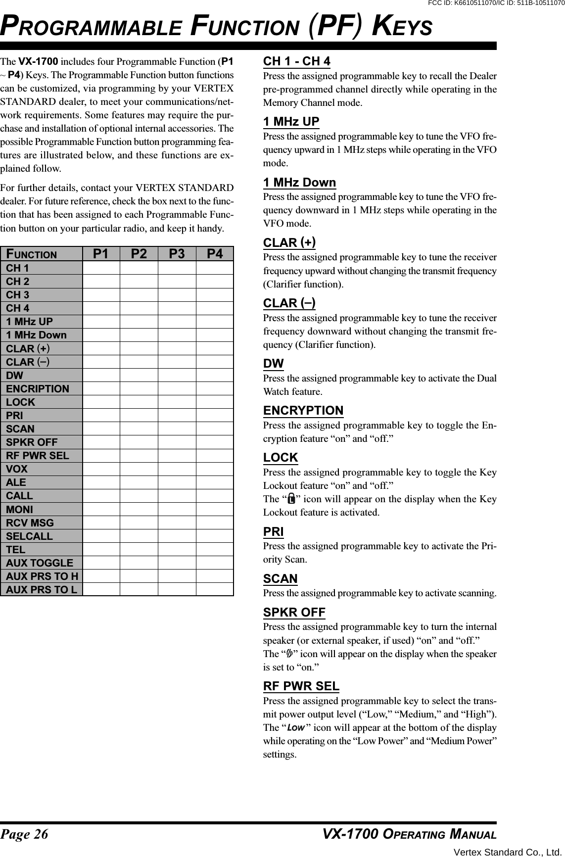 Page 26 VX-1700 OPERATING MANUALThe VX-1700 includes four Programmable Function (P1~ P4) Keys. The Programmable Function button functionscan be customized, via programming by your VERTEXSTANDARD dealer, to meet your communications/net-work requirements. Some features may require the pur-chase and installation of optional internal accessories. Thepossible Programmable Function button programming fea-tures are illustrated below, and these functions are ex-plained follow.For further details, contact your VERTEX STANDARDdealer. For future reference, check the box next to the func-tion that has been assigned to each Programmable Func-tion button on your particular radio, and keep it handy.PROGRAMMABLE FUNCTION (PF) KEYSCH 1 - CH 4Press the assigned programmable key to recall the Dealerpre-programmed channel directly while operating in theMemory Channel mode.1 MHz UPPress the assigned programmable key to tune the VFO fre-quency upward in 1 MHz steps while operating in the VFOmode.1 MHz DownPress the assigned programmable key to tune the VFO fre-quency downward in 1 MHz steps while operating in theVFO mode.CLAR (+)Press the assigned programmable key to tune the receiverfrequency upward without changing the transmit frequency(Clarifier function).CLAR (–)Press the assigned programmable key to tune the receiverfrequency downward without changing the transmit fre-quency (Clarifier function).DWPress the assigned programmable key to activate the DualWatch feature.ENCRYPTIONPress the assigned programmable key to toggle the En-cryption feature “on” and “off.”LOCKPress the assigned programmable key to toggle the KeyLockout feature “on” and “off.”The “ ” icon will appear on the display when the KeyLockout feature is activated.PRIPress the assigned programmable key to activate the Pri-ority Scan.SCANPress the assigned programmable key to activate scanning.SPKR OFFPress the assigned programmable key to turn the internalspeaker (or external speaker, if used) “on” and “off.”The “ ” icon will appear on the display when the speakeris set to “on.”RF PWR SELPress the assigned programmable key to select the trans-mit power output level (“Low,” “Medium,” and “High”).The “ ” icon will appear at the bottom of the displaywhile operating on the “Low Power” and “Medium Power”settings.FUNCTIONCH 1CH 2CH 3CH 41 MHz UP1 MHz DownCLAR (+)CLAR (–)DWENCRIPTIONLOCKPRISCANSPKR OFFRF PWR SELVOXALECALLMONIRCV MSGSELCALLTELAUX TOGGLEAUX PRS TO HAUX PRS TO LP1 P2 P3 P4Vertex Standard Co., Ltd.FCC ID: K6610511070/IC ID: 511B-10511070