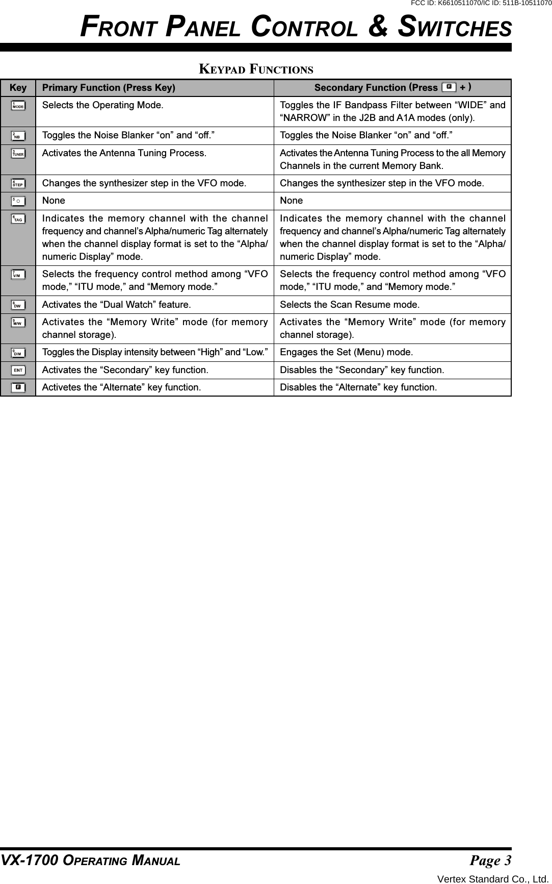 Page 3VX-1700 OPERATING MANUALFRONT PANEL CONTROL &amp; SWITCHESKEYPAD FUNCTIONSSecondary Function (Press   + )Toggles the IF Bandpass Filter between “WIDE” and“NARROW” in the J2B and A1A modes (only).Toggles the Noise Blanker “on” and “off.”Activates the Antenna Tuning Process to the all MemoryChannels in the current Memory Bank.Changes the synthesizer step in the VFO mode.NoneIndicates the memory channel with the channelfrequency and channel’s Alpha/numeric Tag alternatelywhen the channel display format is set to the “Alpha/numeric Display” mode.Selects the frequency control method among “VFOmode,” “ITU mode,” and “Memory mode.”Selects the Scan Resume mode.Activates the “Memory Write” mode (for memorychannel storage).Engages the Set (Menu) mode.Disables the “Secondary” key function.Disables the “Alternate” key function.Key Primary Function (Press Key)Selects the Operating Mode.Toggles the Noise Blanker “on” and “off.”Activates the Antenna Tuning Process.Changes the synthesizer step in the VFO mode.NoneIndicates the memory channel with the channelfrequency and channel’s Alpha/numeric Tag alternatelywhen the channel display format is set to the “Alpha/numeric Display” mode.Selects the frequency control method among “VFOmode,” “ITU mode,” and “Memory mode.”Activates the “Dual Watch” feature.Activates the “Memory Write” mode (for memorychannel storage).Toggles the Display intensity between “High” and “Low.”Activates the “Secondary” key function.Activetes the “Alternate” key function.Vertex Standard Co., Ltd.FCC ID: K6610511070/IC ID: 511B-10511070