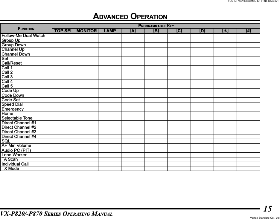 VX-P820/-P870 SERIES OPERATING MANUAL15ADVANCED OPERATIONFUNCTIONFollow-Me Dual WatchGroup UpGroup DownChannel UpChannel DownSetCall/ResetCall 1Call 2Call 3Call 4Call 5Code UpCode DownCode SetSpeed DialEmergencyHomeSelectable ToneDirect Channel #1Direct Channel #2Direct Channel #3Direct Channel #4SQLAF Min VolumeAudio PC (PIT)Lone WorkerTA ScanIndividual CallTX ModeTOP SEL MONITOR LAMP [B] [C] [D]PROGRAMMABLE KEY[A] [] [#]FCC ID: K6610583021/IC ID: 511B-10583021Vertex Standard Co., Ltd.