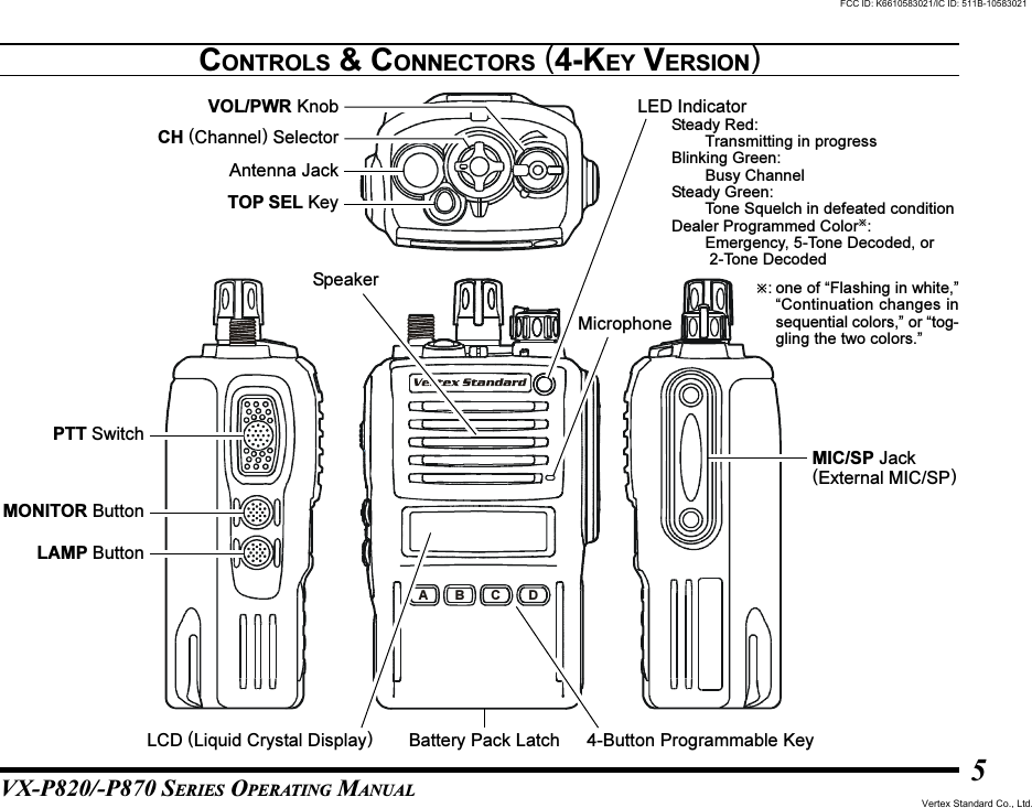 VX-P820/-P870 SERIES OPERATING MANUAL5ABCDCONTROLS &amp; CONNECTORS (4-KEY VERSION)PTT SwitchMONITOR ButtonLAMP ButtonMIC/SP Jack(External MIC/SP)Battery Pack LatchLCD (Liquid Crystal Display)SpeakerMicrophoneLED IndicatorSteady Red:Transmitting in progressBlinking Green:Busy ChannelSteady Green:Tone Squelch in defeated conditionDealer Programmed Color:Emergency, 5-Tone Decoded, or 2-Tone Decoded4-Button Programmable KeyAntenna JackTOP SEL KeyCH (Channel) SelectorVOL/PWR Knob: one of “Flashing in white,”“Continuation changes insequential colors,” or “tog-gling the two colors.”FCC ID: K6610583021/IC ID: 511B-10583021Vertex Standard Co., Ltd.