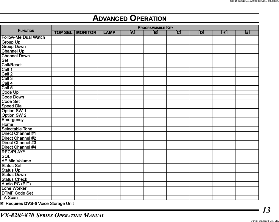 VX-820/-870 SERIES OPERATING MANUAL13ADVANCED OPERATIONFUNCTIONFollow-Me Dual WatchGroup UpGroup DownChannel UpChannel DownSetCall/ResetCall 1Call 2Call 3Call 4Call 5Code UpCode DownCode SetSpeed DialOption SW 1Option SW 2EmergencyHomeSelectable ToneDirect Channel #1Direct Channel #2Direct Channel #3Direct Channel #4REC/PLAYSQLAF Min VolumeStatus SetStatus UpStatus DownStatus CheckAudio PC (PIT)Lone WorkerDTMF Code SetTA ScanTOP SEL MONITOR LAMP [B] [C] [D]PROGRAMMABLE KEY: Requires DVS-5 Voice Storage Unit[A] [] [#]Vertex Standard Co., Ltd.FCC ID: K6610584620/IC ID: 511B-10584620