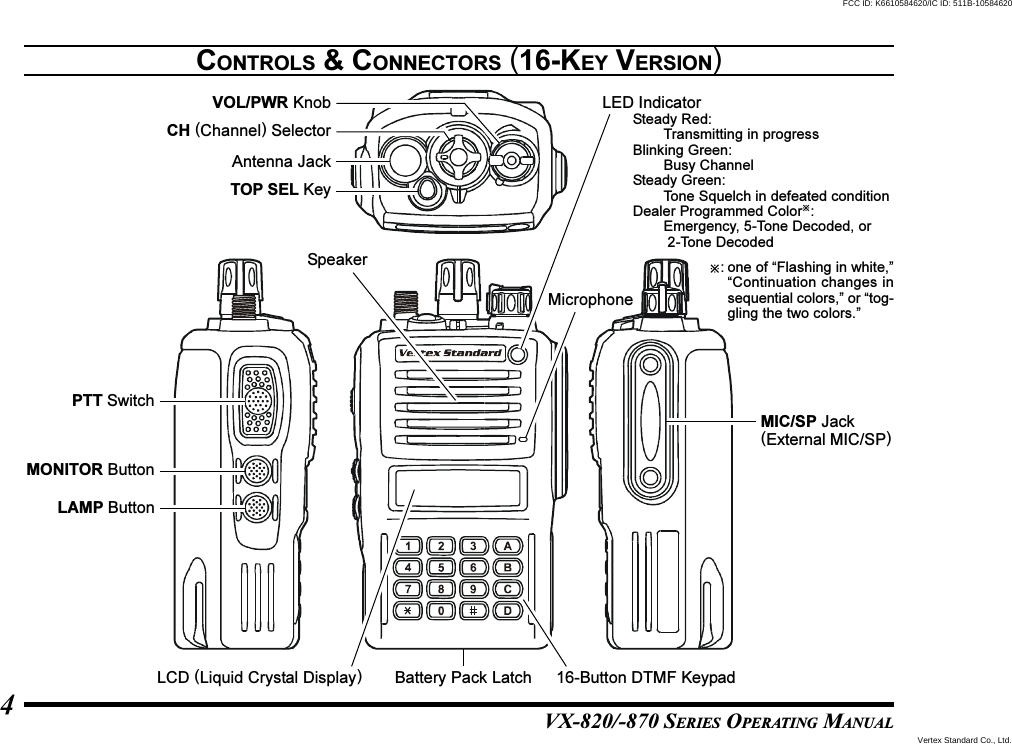 VX-820/-870 SERIES OPERATING MANUAL4CONTROLS &amp; CONNECTORS (16-KEY VERSION)PTT SwitchMONITOR ButtonLAMP ButtonMIC/SP Jack(External MIC/SP)Battery Pack LatchLCD (Liquid Crystal Display)SpeakerMicrophoneLED IndicatorSteady Red:Transmitting in progressBlinking Green:Busy ChannelSteady Green:Tone Squelch in defeated conditionDealer Programmed Color:Emergency, 5-Tone Decoded, or 2-Tone Decoded16-Button DTMF KeypadAntenna JackTOP SEL KeyCH (Channel) SelectorVOL/PWR Knob: one of “Flashing in white,”“Continuation changes insequential colors,” or “tog-gling the two colors.”Vertex Standard Co., Ltd.FCC ID: K6610584620/IC ID: 511B-10584620