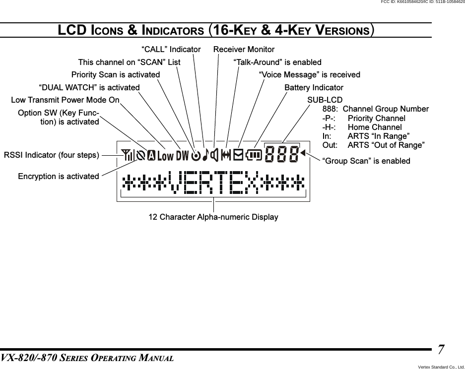 VX-820/-870 SERIES OPERATING MANUAL7LCD ICONS &amp; INDICATORS (16-KEY &amp; 4-KEY VERSIONS)12 Character Alpha-numeric DisplaySUB-LCD888: Channel Group Number-P-: Priority Channel-H-: Home ChannelIn: ARTS “In Range”Out: ARTS “Out of Range”RSSI Indicator (four steps)Encryption is activatedOption SW (Key Func-tion) is activatedLow Transmit Power Mode On“DUAL WATCH” is activatedThis channel on “SCAN” ListPriority Scan is activated“CALL” Indicator Receiver Monitor“Talk-Around” is enabled“Voice Message” is receivedBattery Indicator“Group Scan” is enabledVertex Standard Co., Ltd.FCC ID: K6610584620/IC ID: 511B-10584620