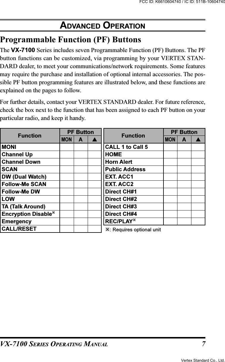 VX-7100 SERIES OPERATING MANUALADVANCED OPERATIONProgrammable Function (PF) ButtonsThe VX-7100 Series includes seven Programmable Function (PF) Buttons. The PFbutton functions can be customized, via programming by your VERTEX STAN-DARD dealer, to meet your communications/network requirements. Some featuresmay require the purchase and installation of optional internal accessories. The pos-sible PF button programming features are illustrated below, and these functions areexplained on the pages to follow.For further details, contact your VERTEX STANDARD dealer. For future reference,check the box next to the function that has been assigned to each PF button on yourparticular radio, and keep it handy.: Requires optional unitCALL 1 to Call 5HOMEHorn AlertPublic AddressEXT. ACC1EXT. ACC2Direct CH#1Direct CH#2Direct CH#3Direct CH#4REC/PLAYPF ButtonMONAFunctionMONIChannel UpChannel DownSCANDW (Dual Watch)Follow-Me SCANFollow-Me DWLOWTA (Talk Around)Encryption DisableEmergencyCALL/RESETPF ButtonMONAFunction7Vertex Standard Co., Ltd.FCC ID: K6610604740 / IC ID: 511B-10604740