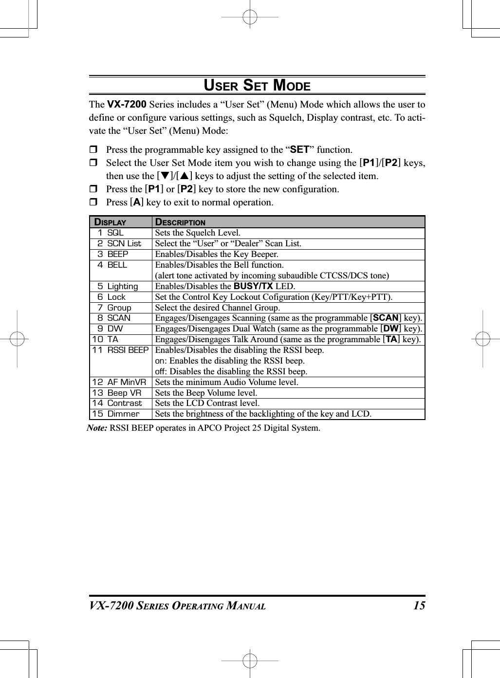 VX-7200 SERIES OPERATING MANUAL  DISPLAY DESCRIPTION1 SQL Sets the Squelch Level.2 SCN List Select the “User” or “Dealer” Scan List.3 BEEP Enables/Disables the Key Beeper.4 BELL Enables/Disables the Bell function.(alert tone activated by incoming subaudible CTCSS/DCS tone)5 Lighting Enables/Disables the BUSY/TX LED.6 Lock Set the Control Key Lockout Cofiguration (Key/PTT/Key+PTT).7 Group Select the desired Channel Group.8 SCAN Engages/Disengages Scanning (same as the programmable [SCAN] key).9DW Engages/Disengages Dual Watch (same as the programmable [DW] key).10 TA Engages/Disengages Talk Around (same as the programmable [TA] key).11 RSSI BEEP Enables/Disables the disabling the RSSI beep.on: Enables the disabling the RSSI beep.off: Disables the disabling the RSSI beep.12 AF MinVR Sets the minimum Audio Volume level.13 Beep VR Sets the Beep Volume level.14 Contrast Sets the LCD Contrast level.15 Dimmer Sets the brightness of the backlighting of the key and LCD.15USER SET MODEThe VX-7200 Series includes a “User Set” (Menu) Mode which allows the user todefine or configure various settings, such as Squelch, Display contrast, etc. To acti-vate the “User Set” (Menu) Mode:Press the programmable key assigned to the “SET” function.Select the User Set Mode item you wish to change using the [P1]/[P2] keys,then use the []/[] keys to adjust the setting of the selected item.Press the [P1] or [P2] key to store the new configuration.Press [A] key to exit to normal operation.Note: RSSI BEEP operates in APCO Project 25 Digital System.