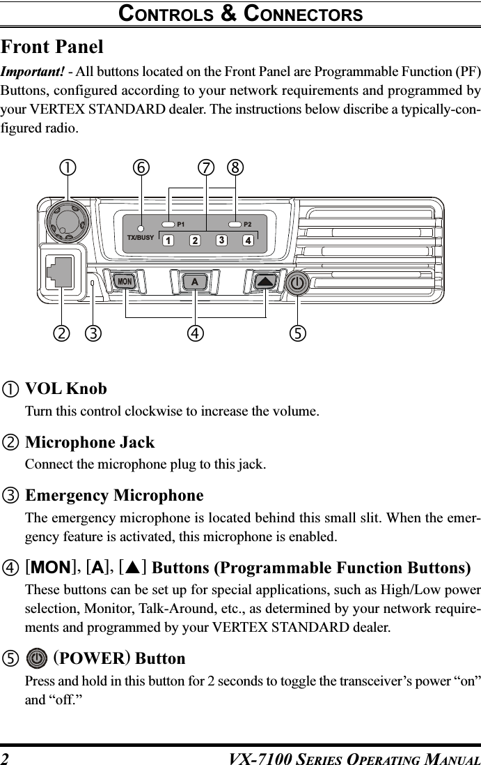 VX-7100 SERIES OPERATING MANUALP2P1TX/BUSYA1234CONTROLS &amp; CONNECTORSFront PanelImportant! - All buttons located on the Front Panel are Programmable Function (PF)Buttons, configured according to your network requirements and programmed byyour VERTEX STANDARD dealer. The instructions below discribe a typically-con-figured radio.VOL KnobTurn this control clockwise to increase the volume.Microphone JackConnect the microphone plug to this jack.Emergency MicrophoneThe emergency microphone is located behind this small slit. When the emer-gency feature is activated, this microphone is enabled.[MON], [A], [] Buttons (Programmable Function Buttons)These buttons can be set up for special applications, such as High/Low powerselection, Monitor, Talk-Around, etc., as determined by your network require-ments and programmed by your VERTEX STANDARD dealer. (POWER) ButtonPress and hold in this button for 2 seconds to toggle the transceiver’s power “on”and “off.”2