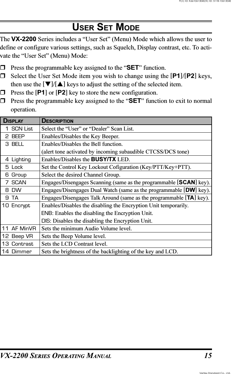 VX-2200 SERIES OPERATING MANUAL 15USER SET MODEThe VX-2200 Series includes a “User Set” (Menu) Mode which allows the user todefine or configure various settings, such as Squelch, Display contrast, etc. To acti-vate the “User Set” (Menu) Mode:Press the programmable key assigned to the “SET” function.Select the User Set Mode item you wish to change using the [P1]/[P2] keys,then use the []/[] keys to adjust the setting of the selected item.Press the [P1] or [P2] key to store the new configuration.Press the programmable key assigned to the “SET” function to exit to normaloperation.  DISPLAY DESCRIPTION1 SCN List Select the “User” or “Dealer” Scan List.2 BEEP Enables/Disables the Key Beeper.3 BELL Enables/Disables the Bell function.(alert tone activated by incoming subaudible CTCSS/DCS tone)4 Lighting Enables/Disables the BUSY/TX LED.5 Lock Set the Control Key Lockout Cofiguration (Key/PTT/Key+PTT).6 Group Select the desired Channel Group.7 SCAN Engages/Disengages Scanning (same as the programmable [SCAN] key).8DW Engages/Disengages Dual Watch (same as the programmable [DW] key).9TA Engages/Disengages Talk Around (same as the programmable [TA ] key).10 Encrypt Enables/Disables the disabling the Encryption Unit temporarily.ENB: Enables the disabling the Encryption Unit.DIS: Disables the disabling the Encryption Unit.11 AF MinVR Sets the minimum Audio Volume level.12 Beep VR Sets the Beep Volume level.13 Contrast Sets the LCD Contrast level.14 Dimmer Sets the brightness of the backlighting of the key and LCD.Vertex Standard Co., Ltd.FCC ID: K6610613040/IC ID: 511B-10613040