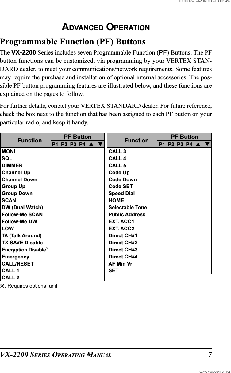 VX-2200 SERIES OPERATING MANUAL 7ADVANCED OPERATIONProgrammable Function (PF) ButtonsThe VX-2200 Series includes seven Programmable Function (PF) Buttons. The PFbutton functions can be customized, via programming by your VERTEX STAN-DARD dealer, to meet your communications/network requirements. Some featuresmay require the purchase and installation of optional internal accessories. The pos-sible PF button programming features are illustrated below, and these functions areexplained on the pages to follow.For further details, contact your VERTEX STANDARD dealer. For future reference,check the box next to the function that has been assigned to each PF button on yourparticular radio, and keep it handy.: Requires optional unitCALL 3CALL 4CALL 5Code UpCode DownCode SETSpeed DialHOMESelectable TonePublic AddressEXT. ACC1EXT. ACC2Direct CH#1Direct CH#2Direct CH#3Direct CH#4AF Min VrSETFunctionMONISQLDIMMERChannel UpChannel DownGroup UpGroup DownSCANDW (Dual Watch)Follow-Me SCANFollow-Me DWLOWTA (Talk Around)TX SAVE DisableEncryption DisableEmergencyCALL/RESETCALL 1CALL 2PF ButtonP1 P2 P3 P4FunctionPF ButtonP1 P2 P3 P4 Vertex Standard Co., Ltd.FCC ID: K6610614630/IC ID: 511B-10614630