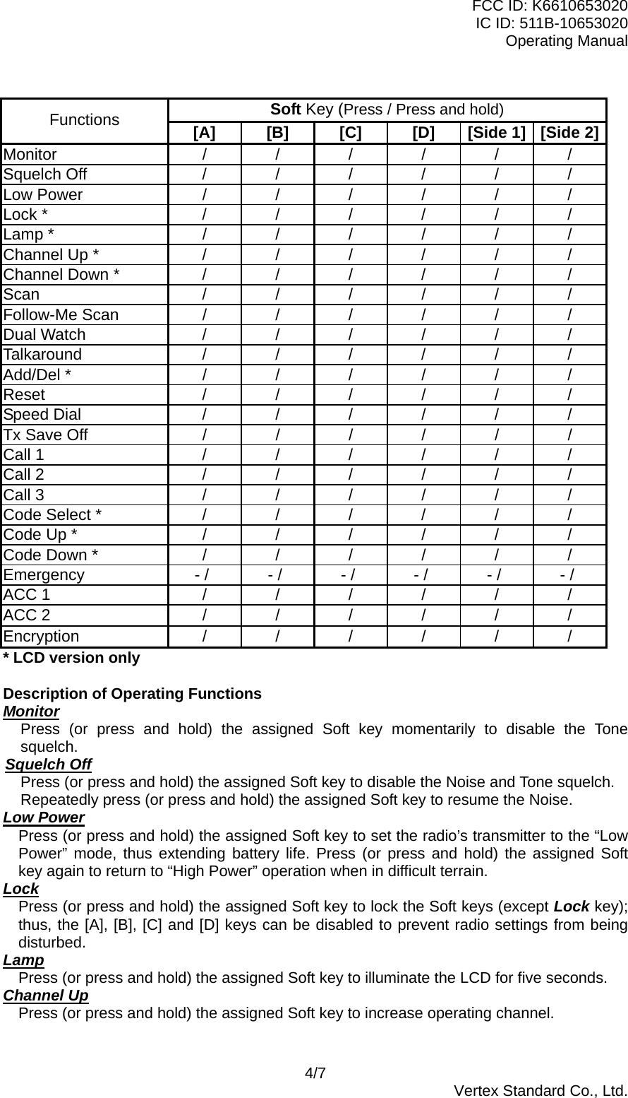 FCC ID: K6610653020 IC ID: 511B-10653020 Operating Manual  Soft Key (Press / Press and hold) Functions  [A]  [B]  [C]  [D]  [Side 1]  [Side 2] Monitor  / / / / / / Squelch Off  / / / / / / Low Power  / / / / / / Lock *  / / / / / / Lamp *  / / / / / / Channel Up *  /  /  /  /  /  / Channel Down *  /  /  /  /  /  / Scan  / / / / / / Follow-Me Scan  / / / / / / Dual Watch  / / / / / / Talkaround  / / / / / / Add/Del *  / / / / / / Reset  / / / / / / Speed Dial  / / / / / / Tx Save Off  /  /  /  /  /  / Call 1  / / / / / / Call 2  / / / / / / Call 3  / / / / / / Code Select *  /  /  /  /  /  / Code Up *  /  / / / / / Code Down *  /  /  /  /  /  / Emergency     - /     - /     - /     - /     - /     - / ACC 1  / / / / / / ACC 2  / / / / / / Encryption  / / / / / / * LCD version only  Description of Operating Functions Monitor Press (or press and hold) the assigned Soft key momentarily to disable the Tone squelch. Squelch Off Press (or press and hold) the assigned Soft key to disable the Noise and Tone squelch. Repeatedly press (or press and hold) the assigned Soft key to resume the Noise. Low Power Press (or press and hold) the assigned Soft key to set the radio’s transmitter to the “Low Power” mode, thus extending battery life. Press (or press and hold) the assigned Soft key again to return to “High Power” operation when in difficult terrain. Lock Press (or press and hold) the assigned Soft key to lock the Soft keys (except Lock key); thus, the [A], [B], [C] and [D] keys can be disabled to prevent radio settings from being disturbed. Lamp Press (or press and hold) the assigned Soft key to illuminate the LCD for five seconds. Channel Up Press (or press and hold) the assigned Soft key to increase operating channel.  4/7  Vertex Standard Co., Ltd. 