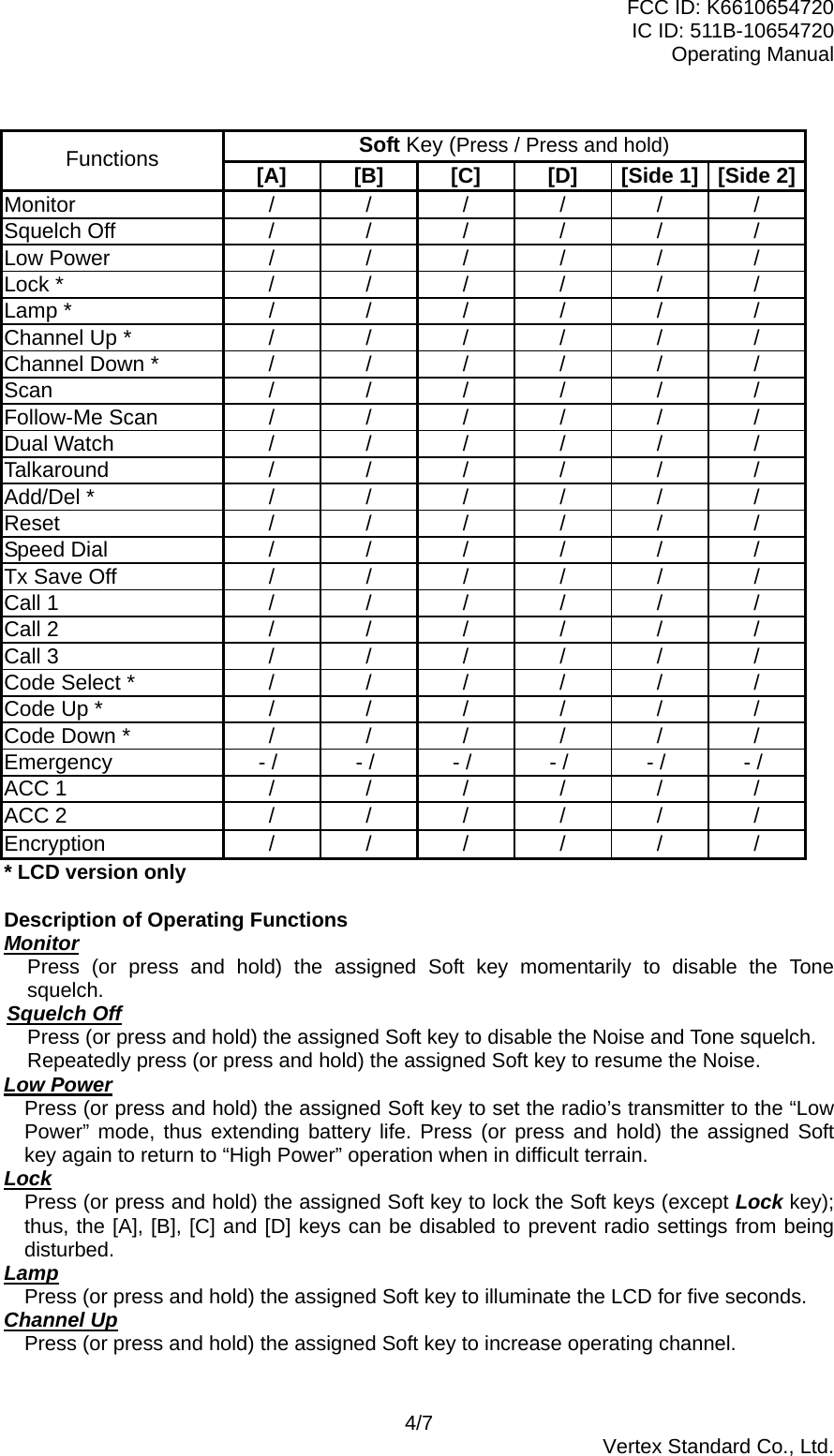 FCC ID: K6610654720 IC ID: 511B-10654720 Operating Manual  Soft Key (Press / Press and hold) Functions  [A]  [B]  [C]  [D]  [Side 1]  [Side 2] Monitor  / / / / / / Squelch Off  / / / / / / Low Power  / / / / / / Lock *  / / / / / / Lamp *  / / / / / / Channel Up *  /  /  /  /  /  / Channel Down *  /  /  /  /  /  / Scan  / / / / / / Follow-Me Scan  / / / / / / Dual Watch  / / / / / / Talkaround  / / / / / / Add/Del *  / / / / / / Reset  / / / / / / Speed Dial  / / / / / / Tx Save Off  /  /  /  /  /  / Call 1  / / / / / / Call 2  / / / / / / Call 3  / / / / / / Code Select *  /  /  /  /  /  / Code Up *  /  / / / / / Code Down *  /  /  /  /  /  / Emergency     - /     - /     - /     - /     - /     - / ACC 1  / / / / / / ACC 2  / / / / / / Encryption  / / / / / / * LCD version only  Description of Operating Functions Monitor Press (or press and hold) the assigned Soft key momentarily to disable the Tone squelch. Squelch Off Press (or press and hold) the assigned Soft key to disable the Noise and Tone squelch. Repeatedly press (or press and hold) the assigned Soft key to resume the Noise. Low Power Press (or press and hold) the assigned Soft key to set the radio’s transmitter to the “Low Power” mode, thus extending battery life. Press (or press and hold) the assigned Soft key again to return to “High Power” operation when in difficult terrain. Lock Press (or press and hold) the assigned Soft key to lock the Soft keys (except Lock key); thus, the [A], [B], [C] and [D] keys can be disabled to prevent radio settings from being disturbed. Lamp Press (or press and hold) the assigned Soft key to illuminate the LCD for five seconds. Channel Up Press (or press and hold) the assigned Soft key to increase operating channel.  4/7  Vertex Standard Co., Ltd. 